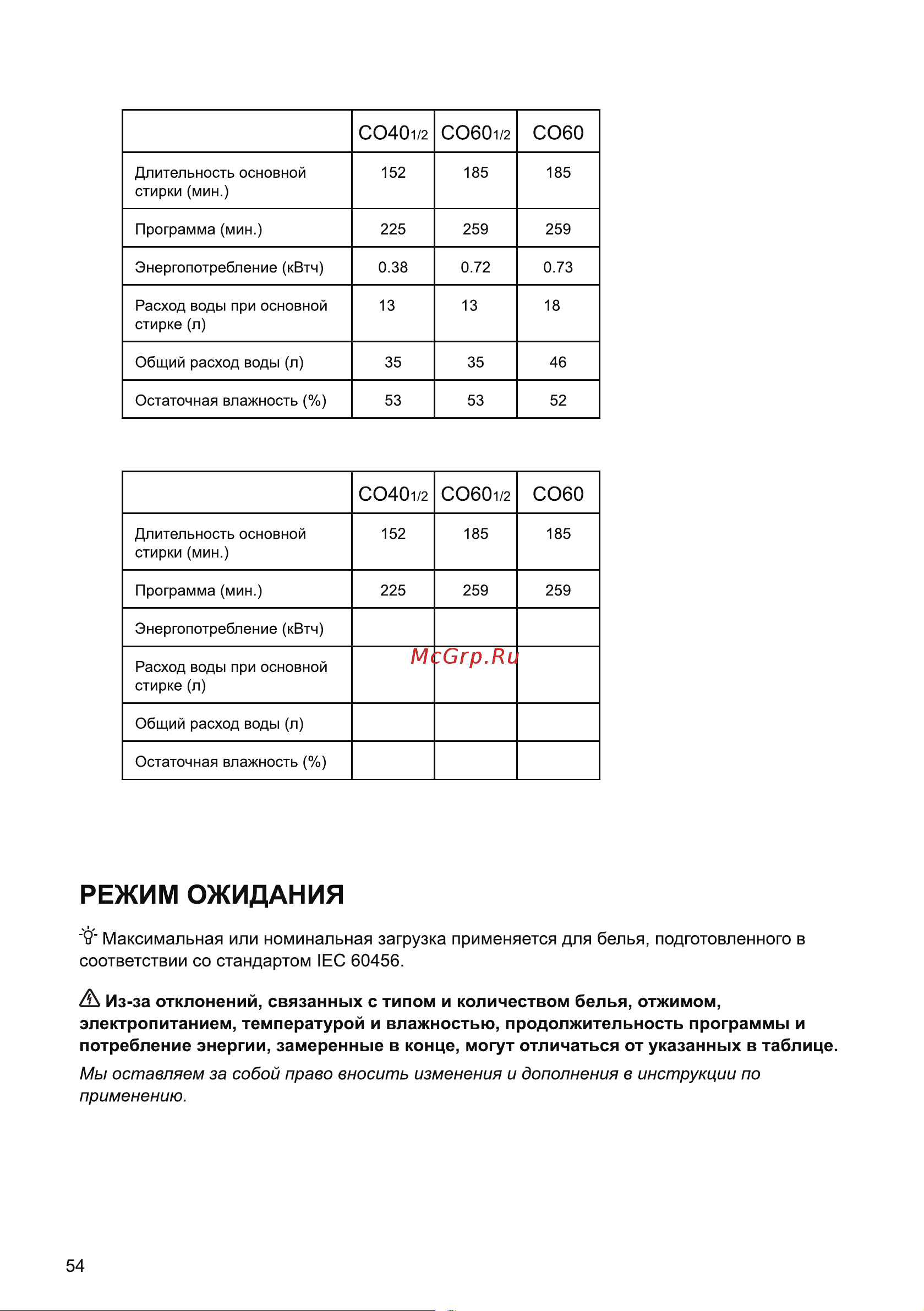 Gorenje WNHA62SAS [55/57] Wnha74sas