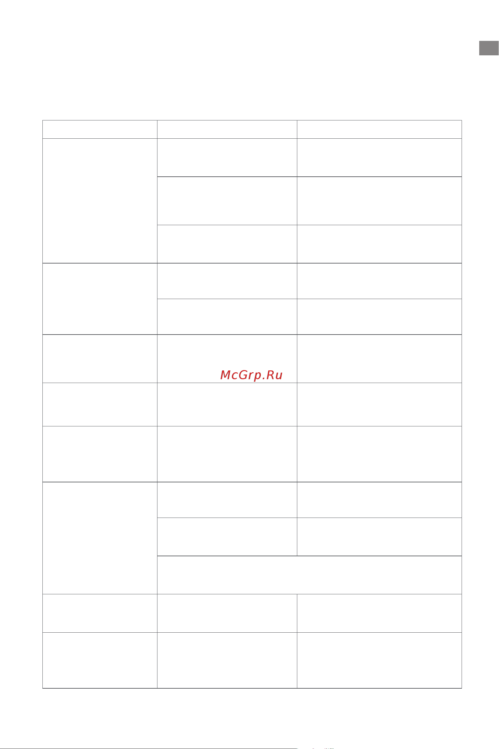 Dreame R20 [95/233] Domande frequenti