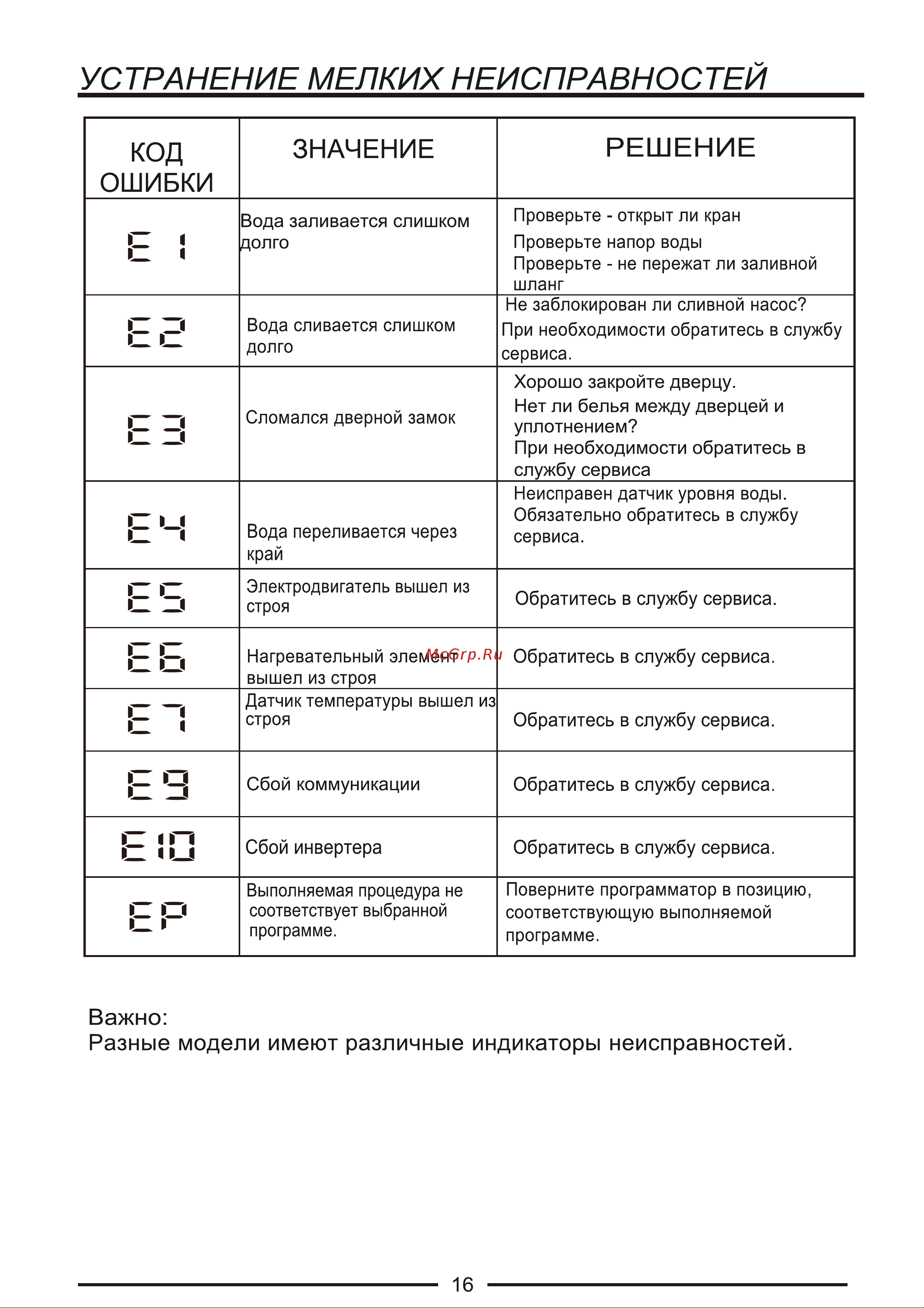 Ascoli AWMT-851415EBW Руководство по эксплуатации онлайн [20/25] 801665