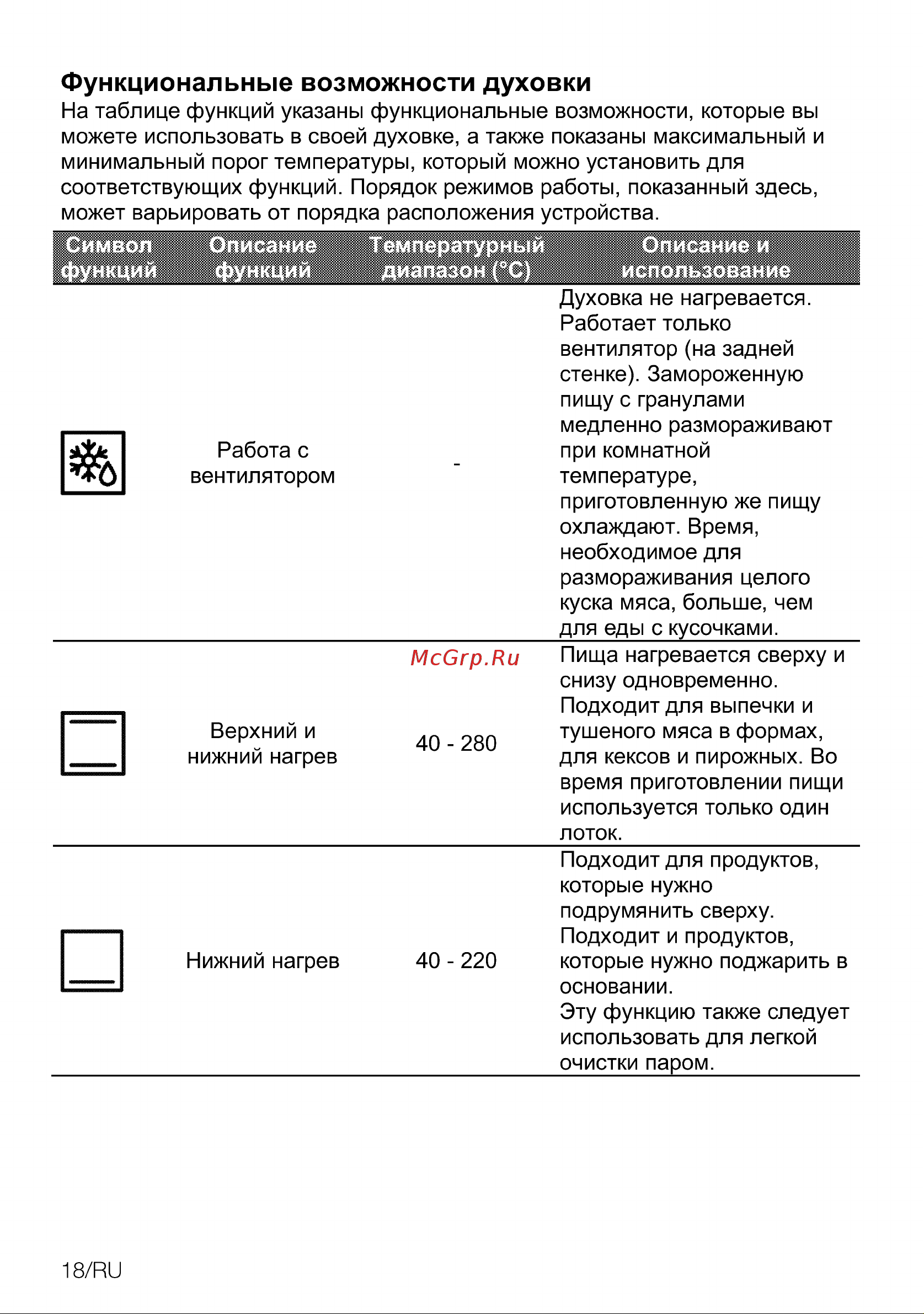 Beko BBIM13400XMSW Руководство по эксплуатации онлайн [18/108] 801669