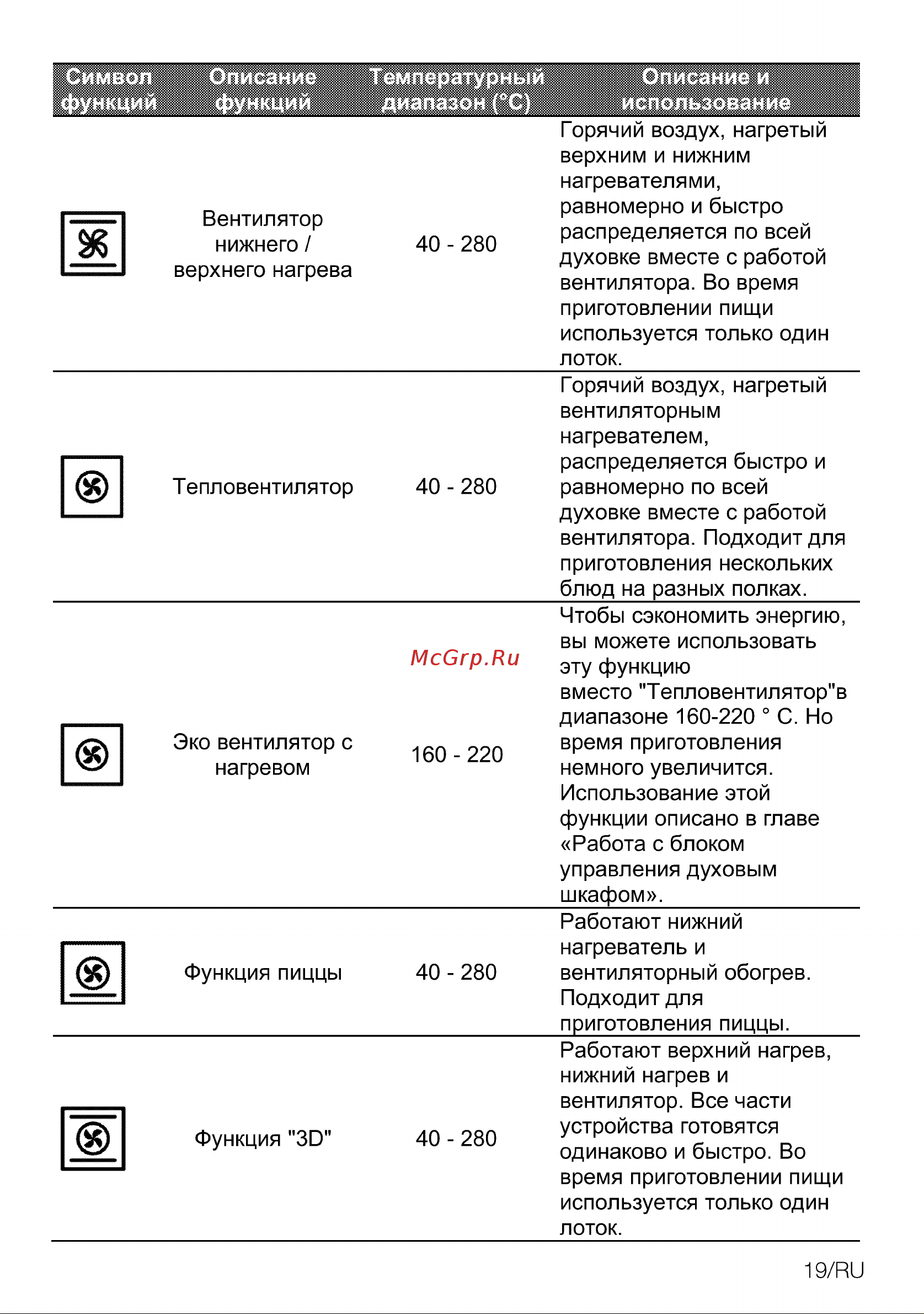 Beko BBIM13400XMSW Руководство по эксплуатации онлайн [19/108] 801669