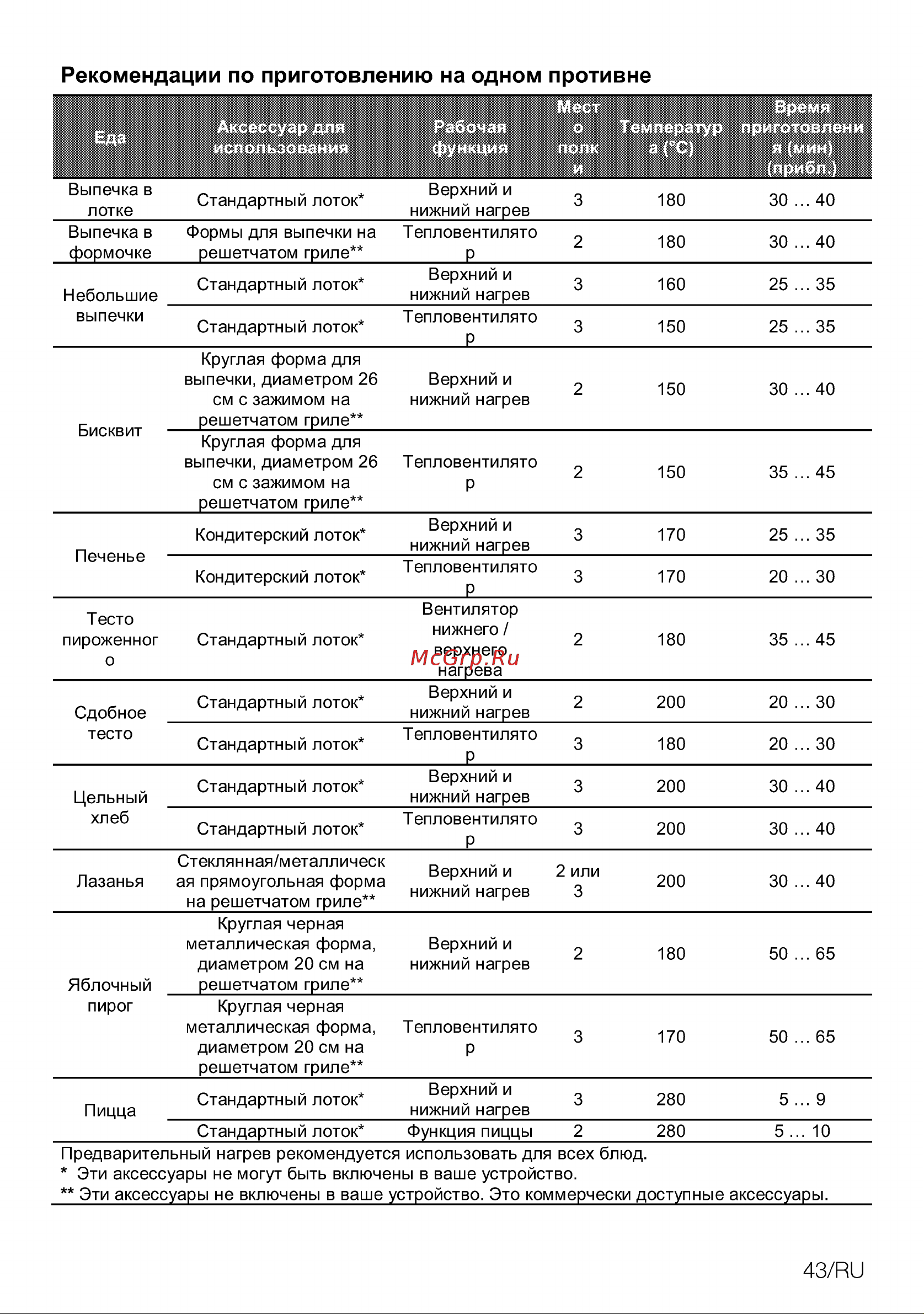 Beko BBIM13400XMSW Руководство по эксплуатации онлайн [43/108] 801669