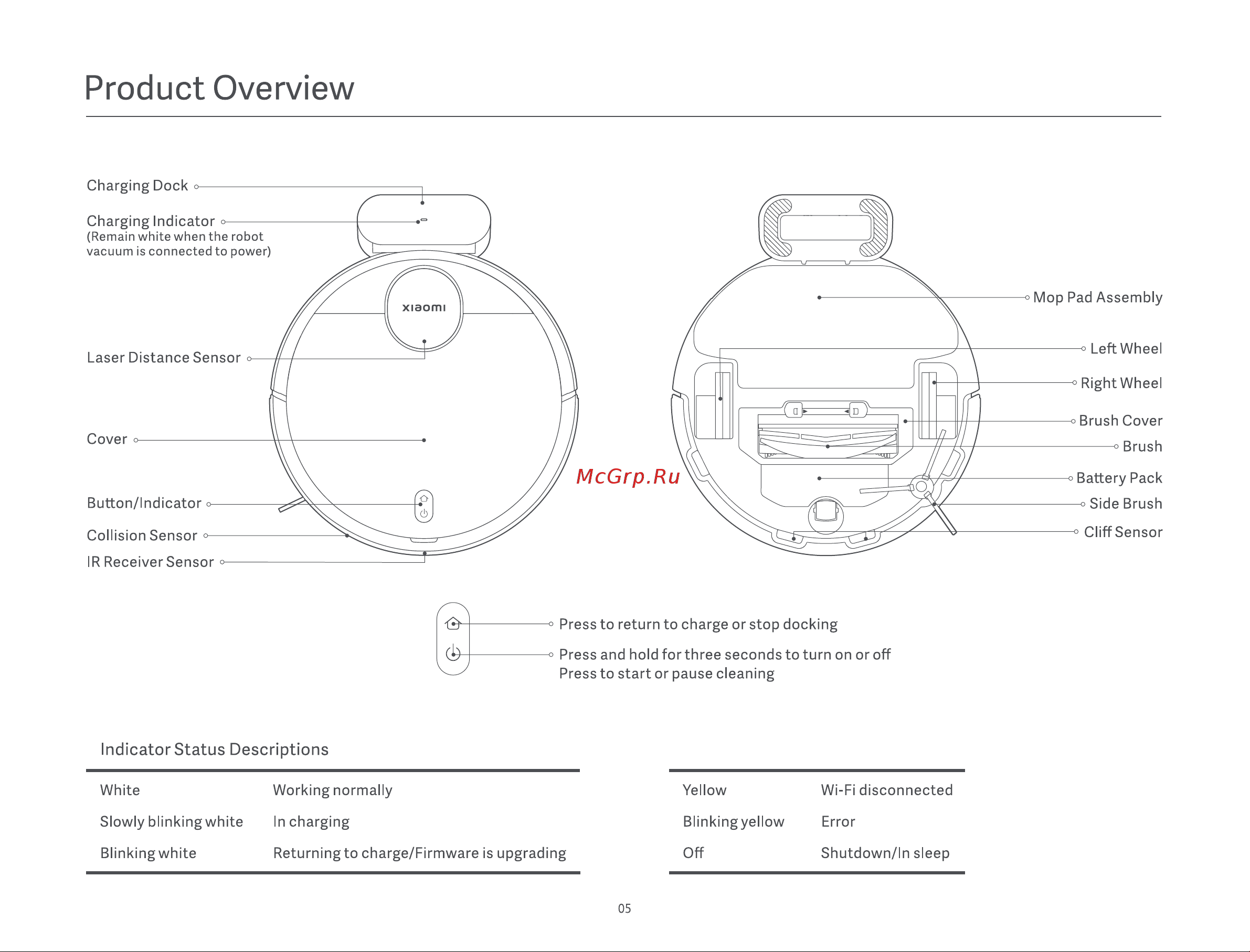 Xiaomi Robot Vacuum S12 EU Руководство по эксплуатации онлайн [7/193] 801694