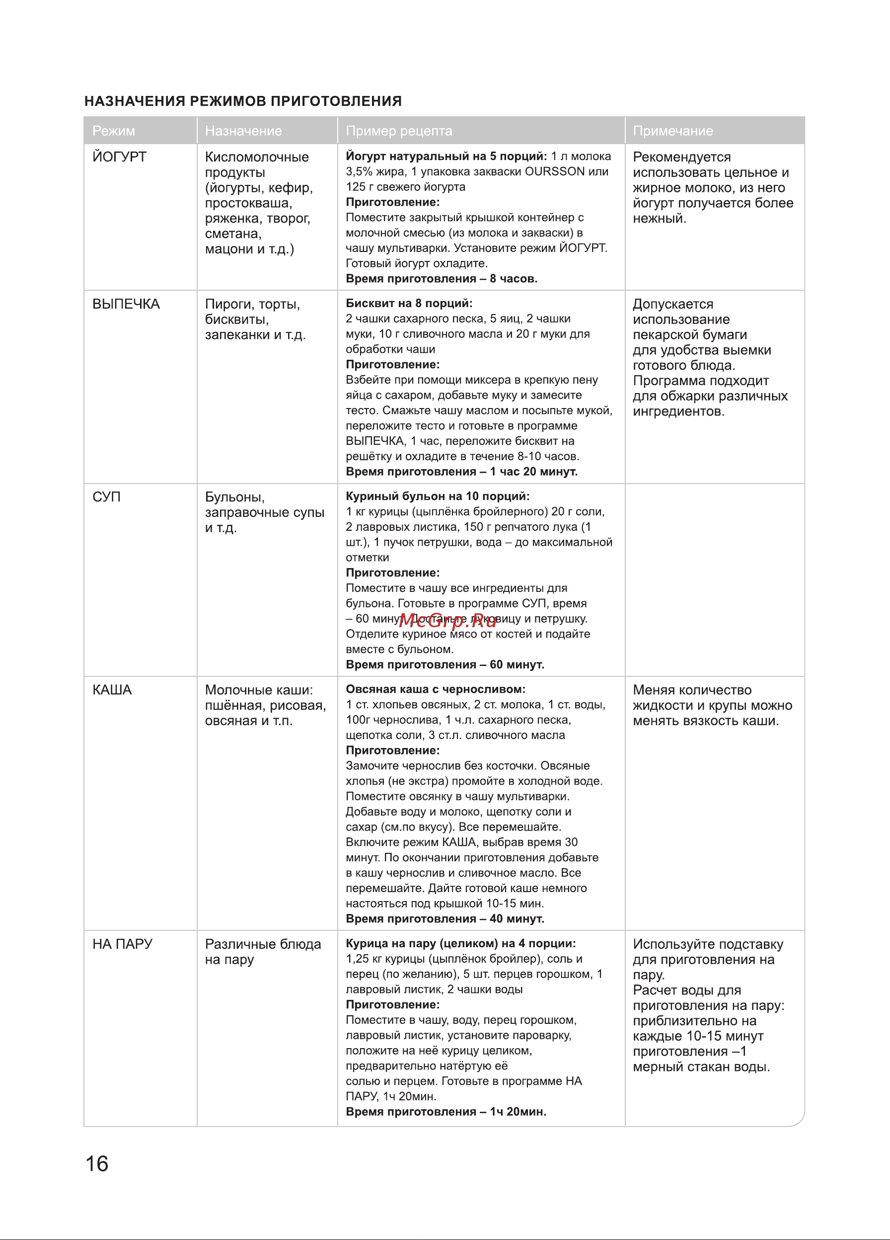 Oursson MP5021SD/SP Руководство по эксплуатации онлайн [16/22] 801788