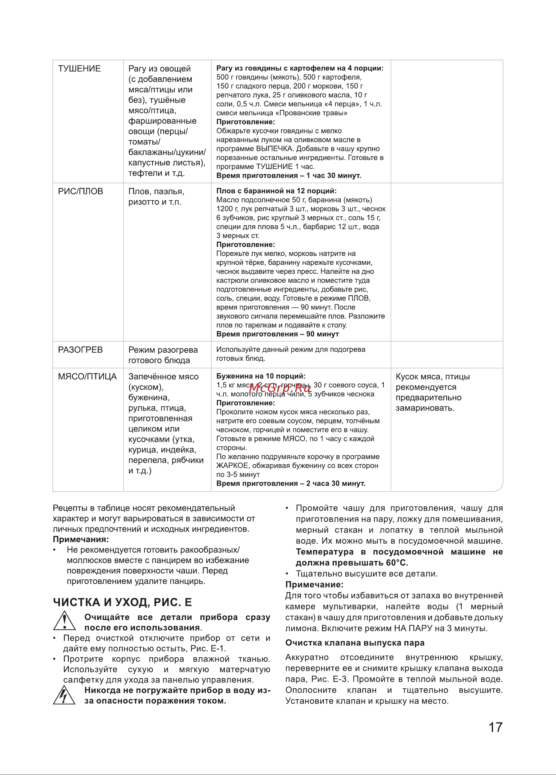 Oursson MP5021SD/SP Руководство по эксплуатации онлайн [17/22] 801788