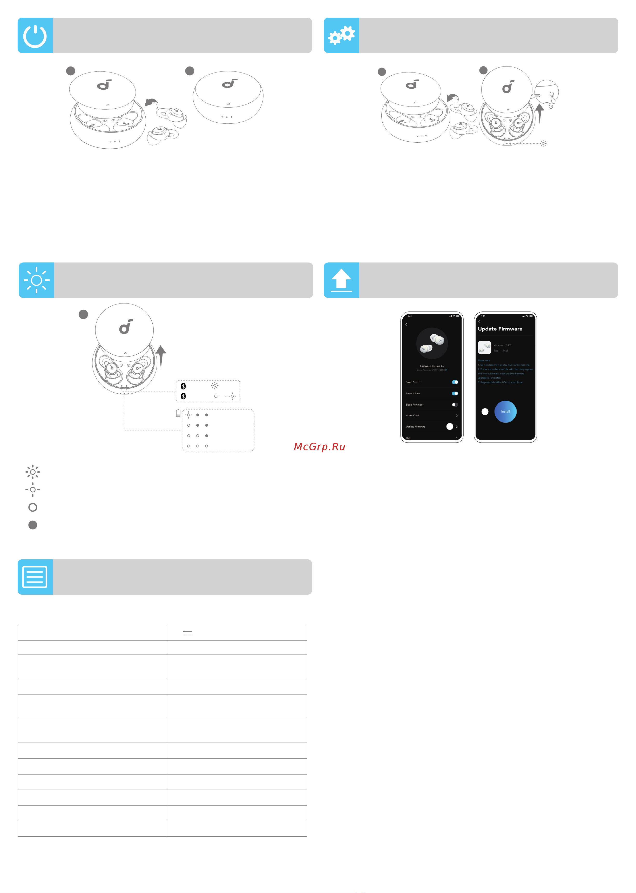 Soundcore Sleep A10 [32/80] Guida luce led