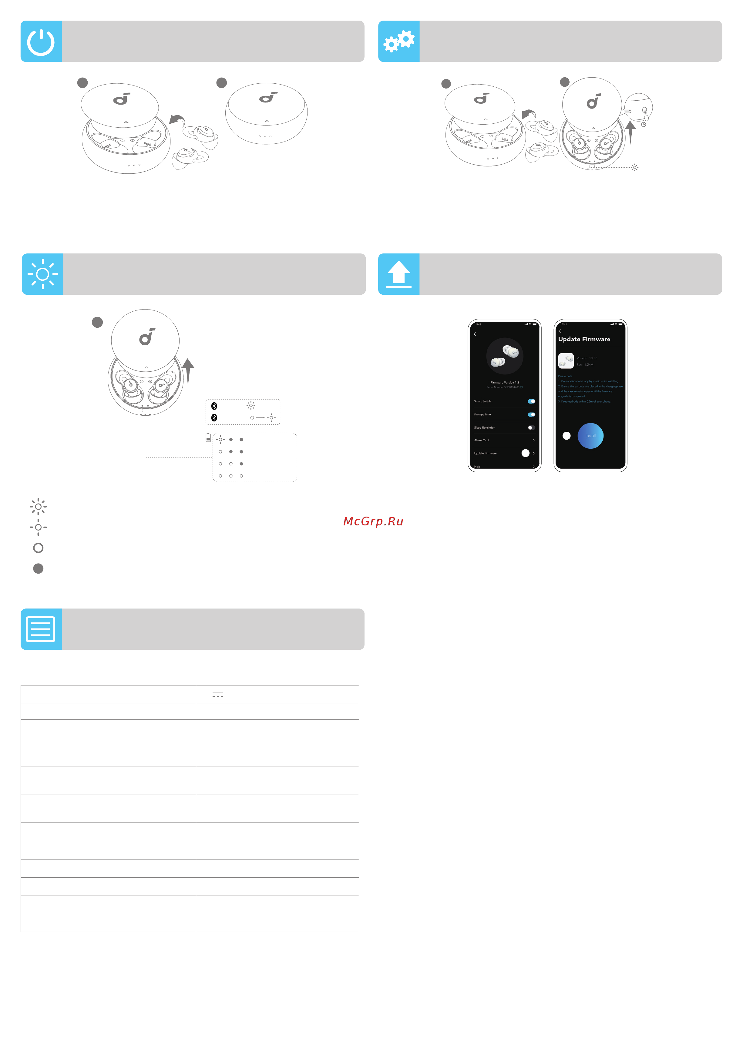 Soundcore Sleep A10 Руководство по эксплуатации онлайн [71/80] 801794