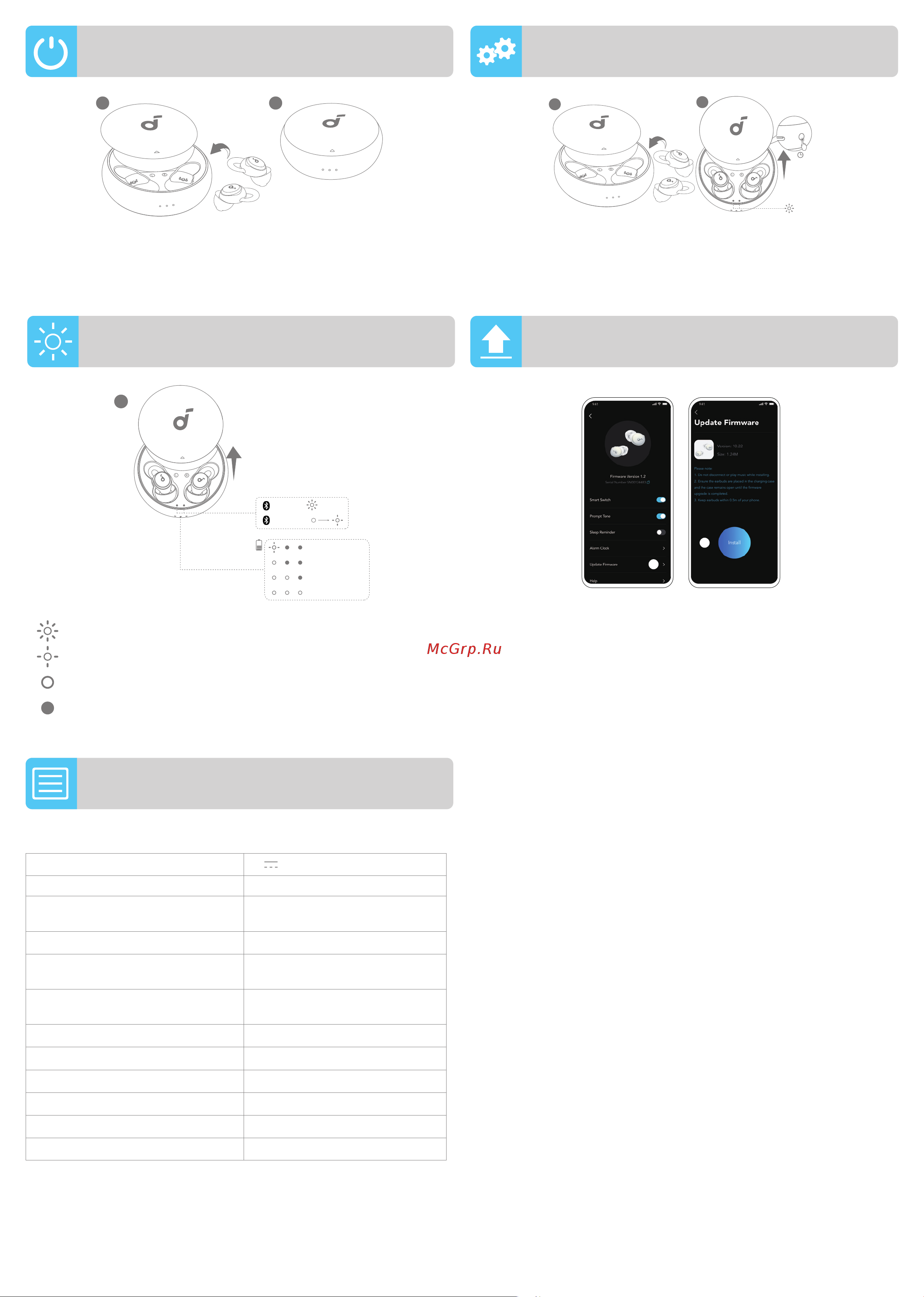 Soundcore Sleep A10 Руководство по эксплуатации онлайн [74/80] 801794