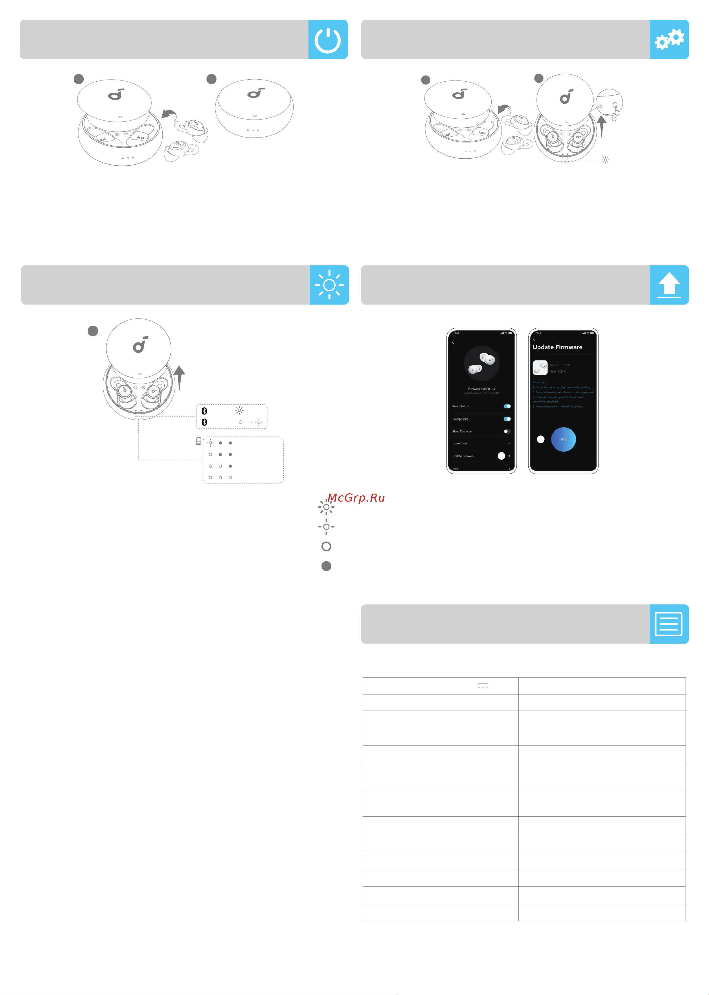 Soundcore Sleep A10 Руководство по эксплуатации онлайн [77/80] 801794
