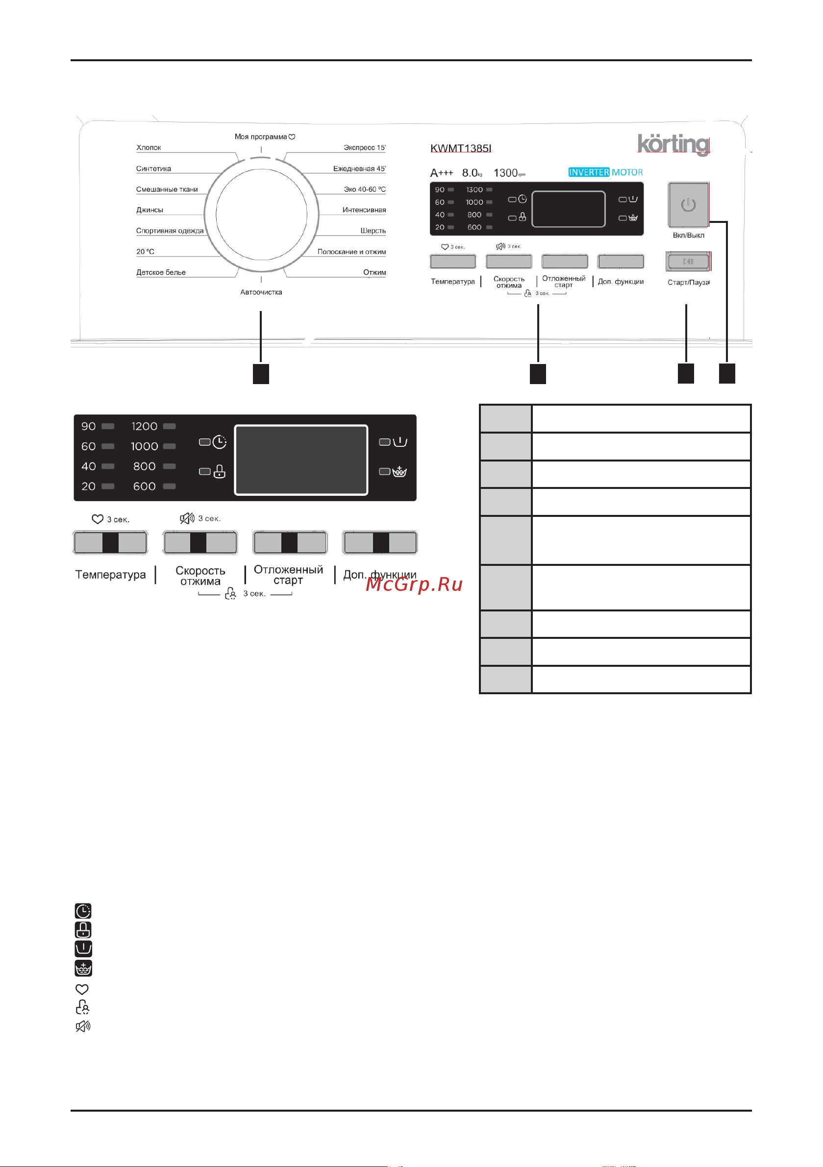 Korting KWMT 1385 I [13/24] Панель управления