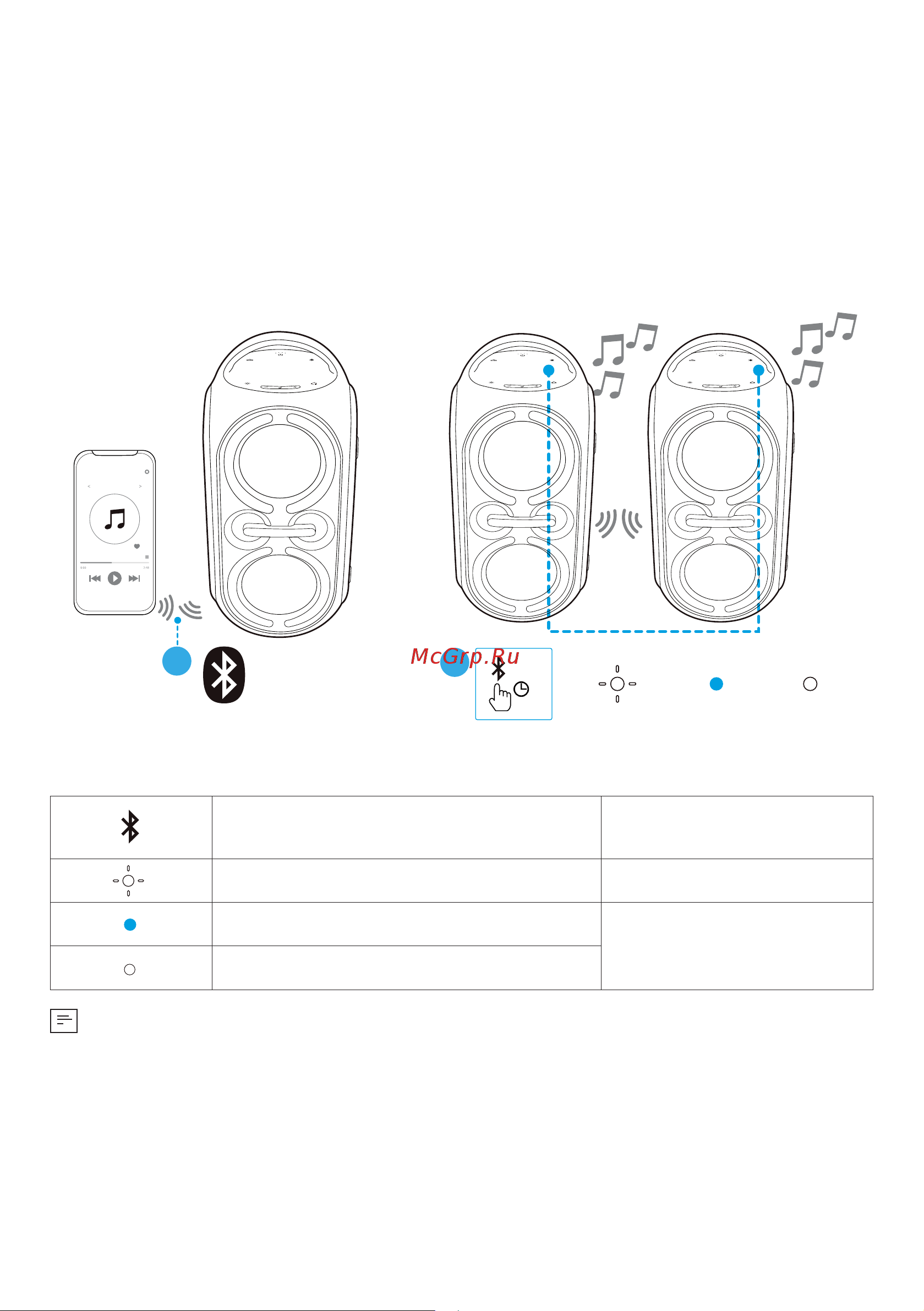 Soundcore SDC Rave Party 2 [137/212] Speaker 1 speaker 1 speaker 2