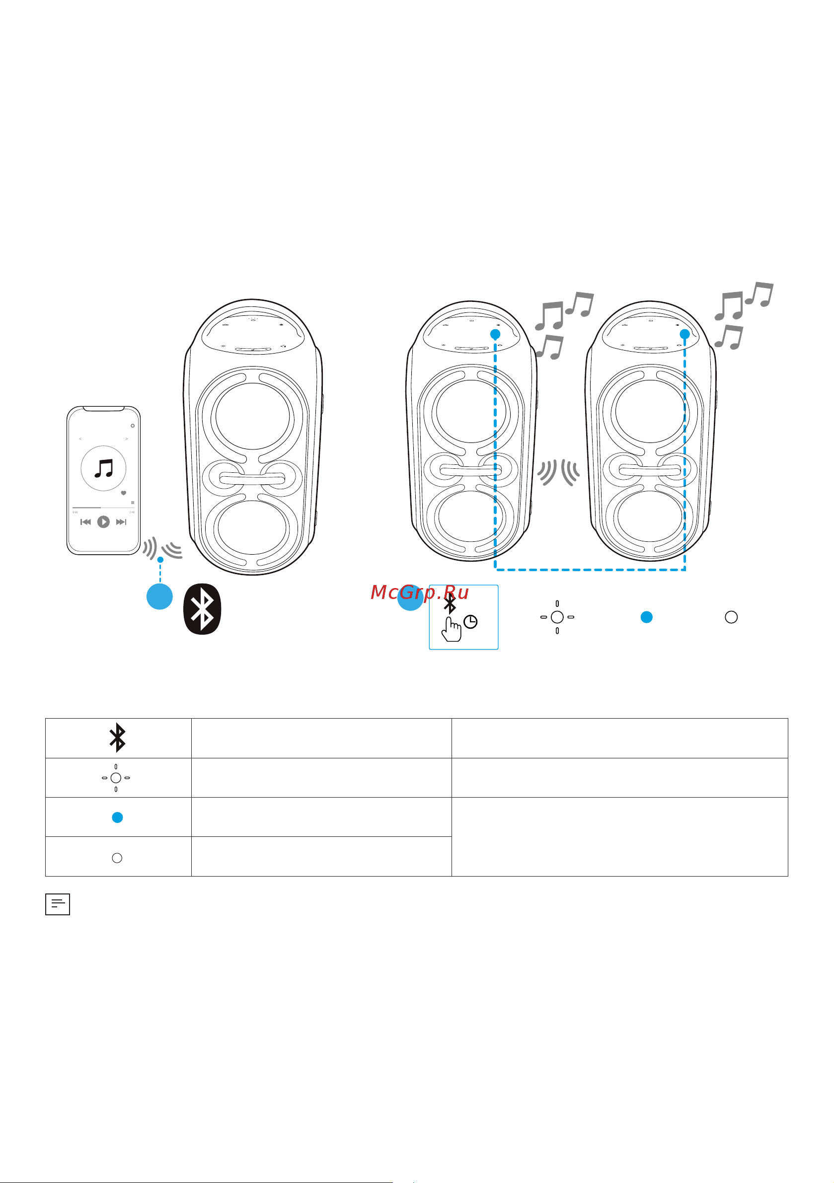 Soundcore SDC Rave Party 2 A3399 BK [157/0] Speaker 1 speaker 1 speaker 2