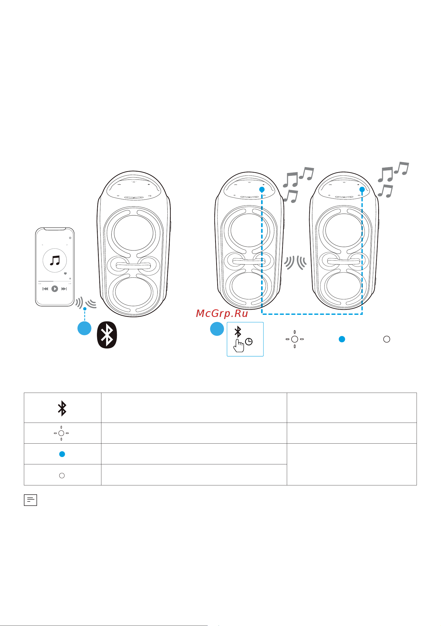 Soundcore SDC Rave Party 2 A3399 BK [67/0] Speaker 1 speaker 1 speaker 2