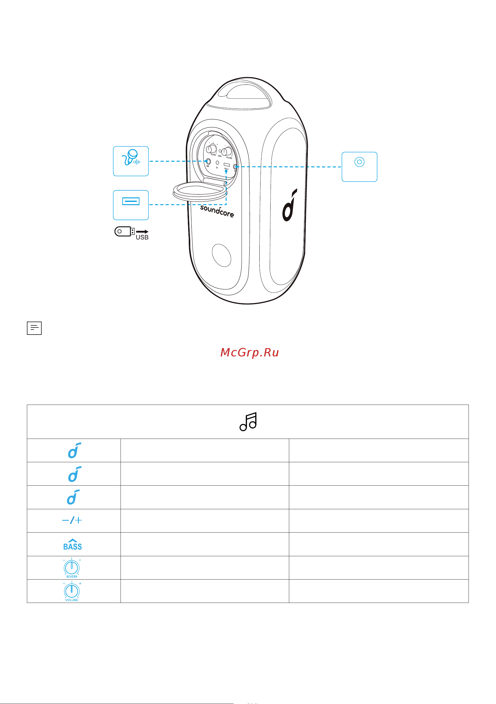 Soundcore SDC Rave Party 2 A3399 BK [9/0] Button controls