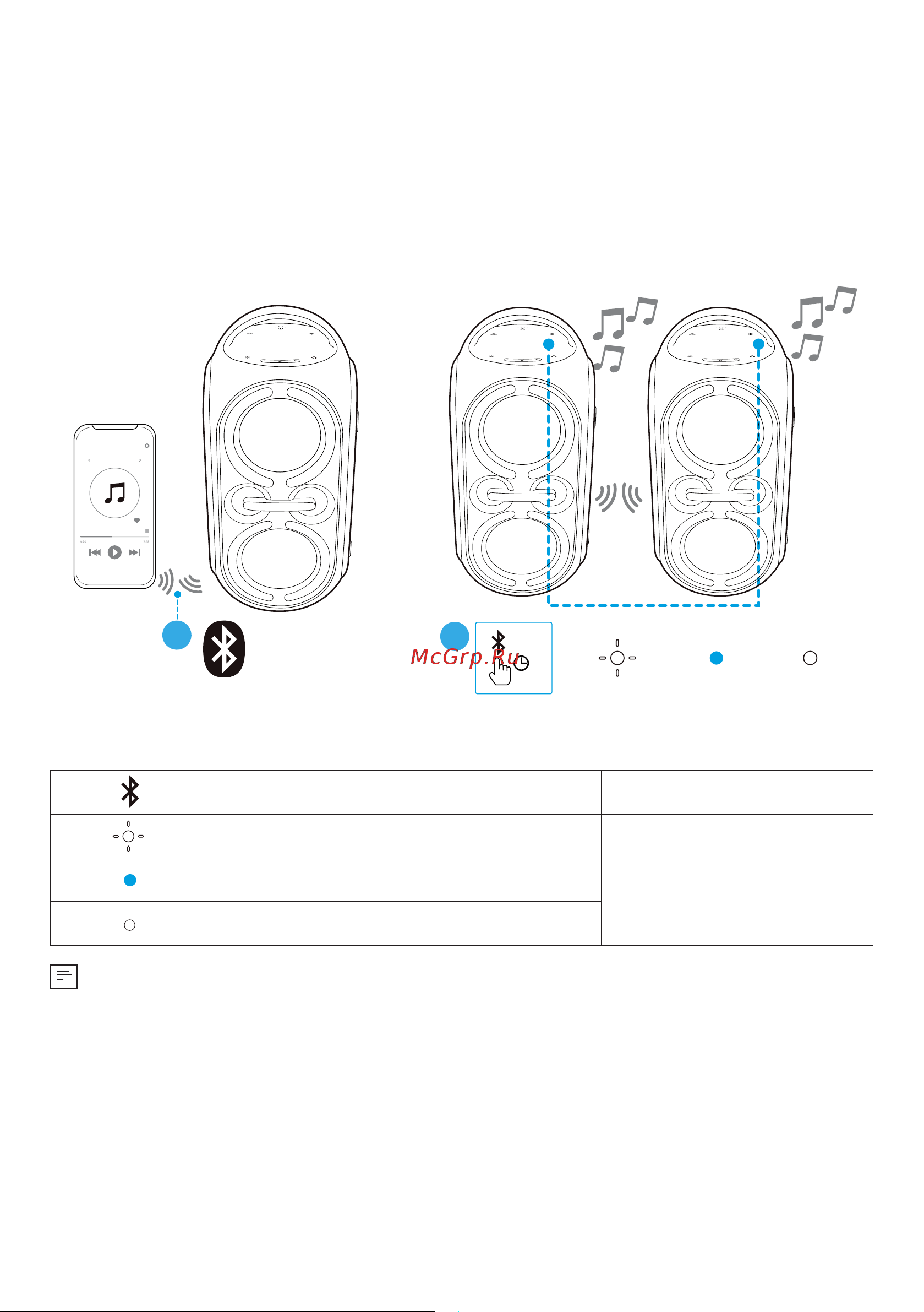 Soundcore SDC Rave Party 2 [97/212] Speaker 1 speaker 1 speaker 2