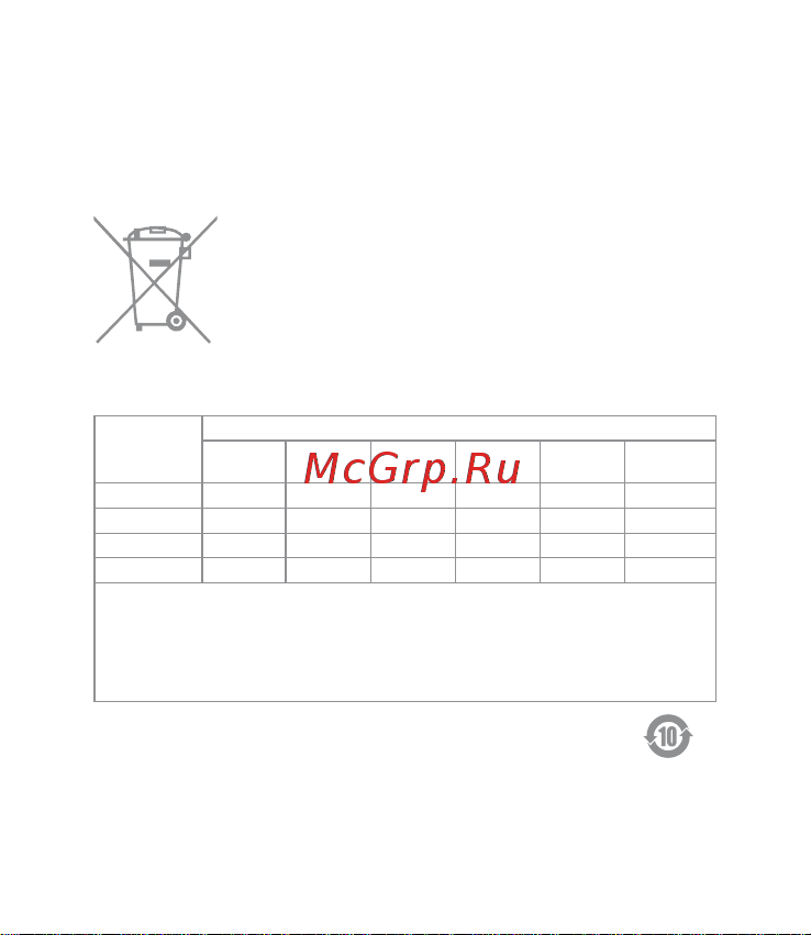 Aqara Motion Sensor [57/59] 产品中有害物质的名称及含量