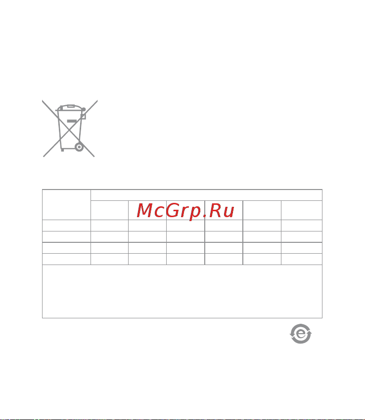 Aqara Door and Window Sensor [51/55] 产品中有害物质的名称及含量