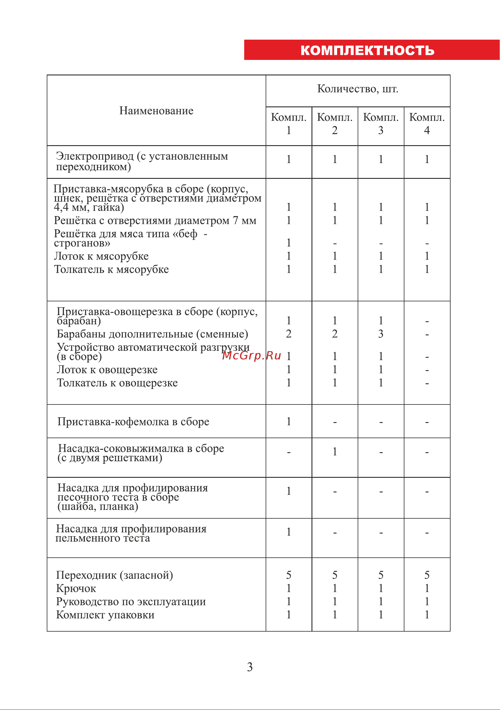 ЛЕПСЕ Гамма 7.2 (комплект 2) [3/32] Страница 3