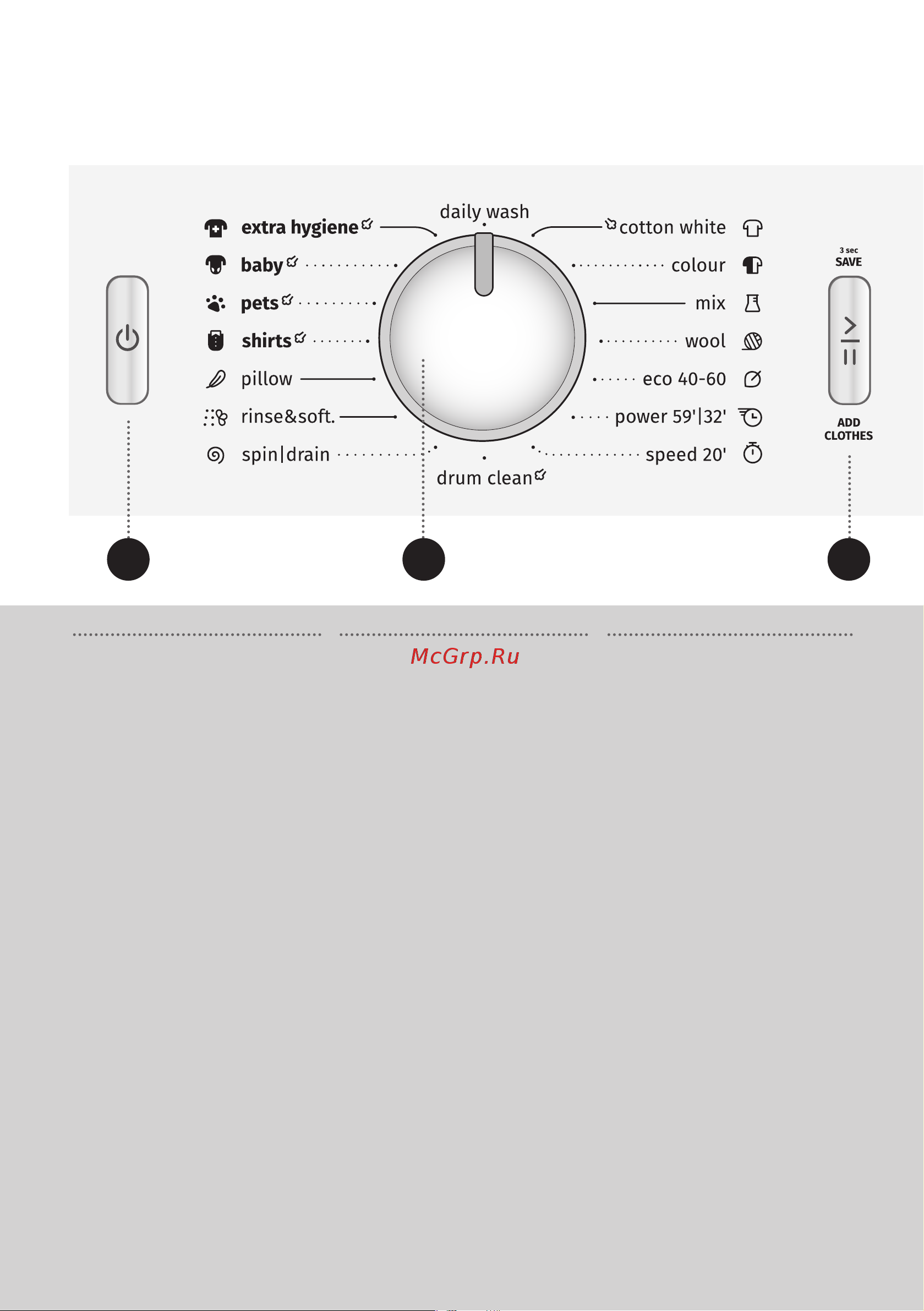 Gorenje WNEI84SDS [12/60] Панель управления