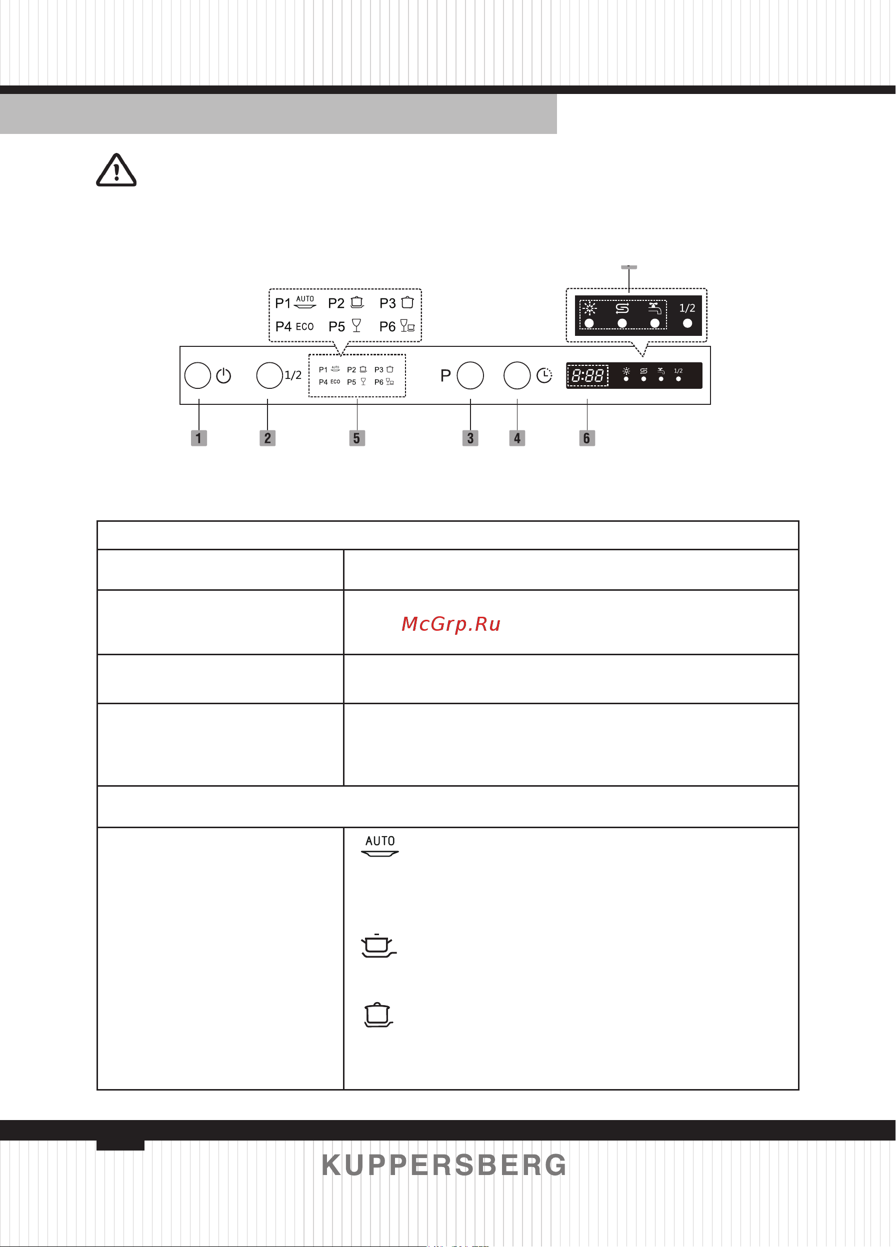 Kuppersberg GLM 4537 [76/144] Control panel