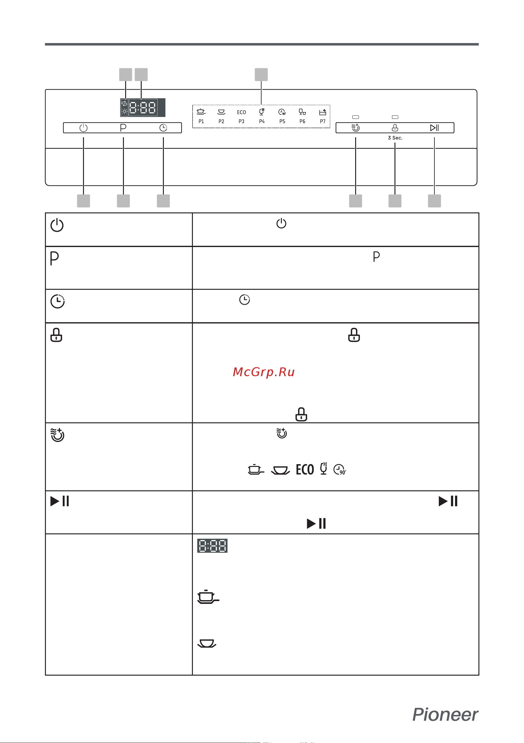 Pioneer DWM03 [16/38] Панель управления