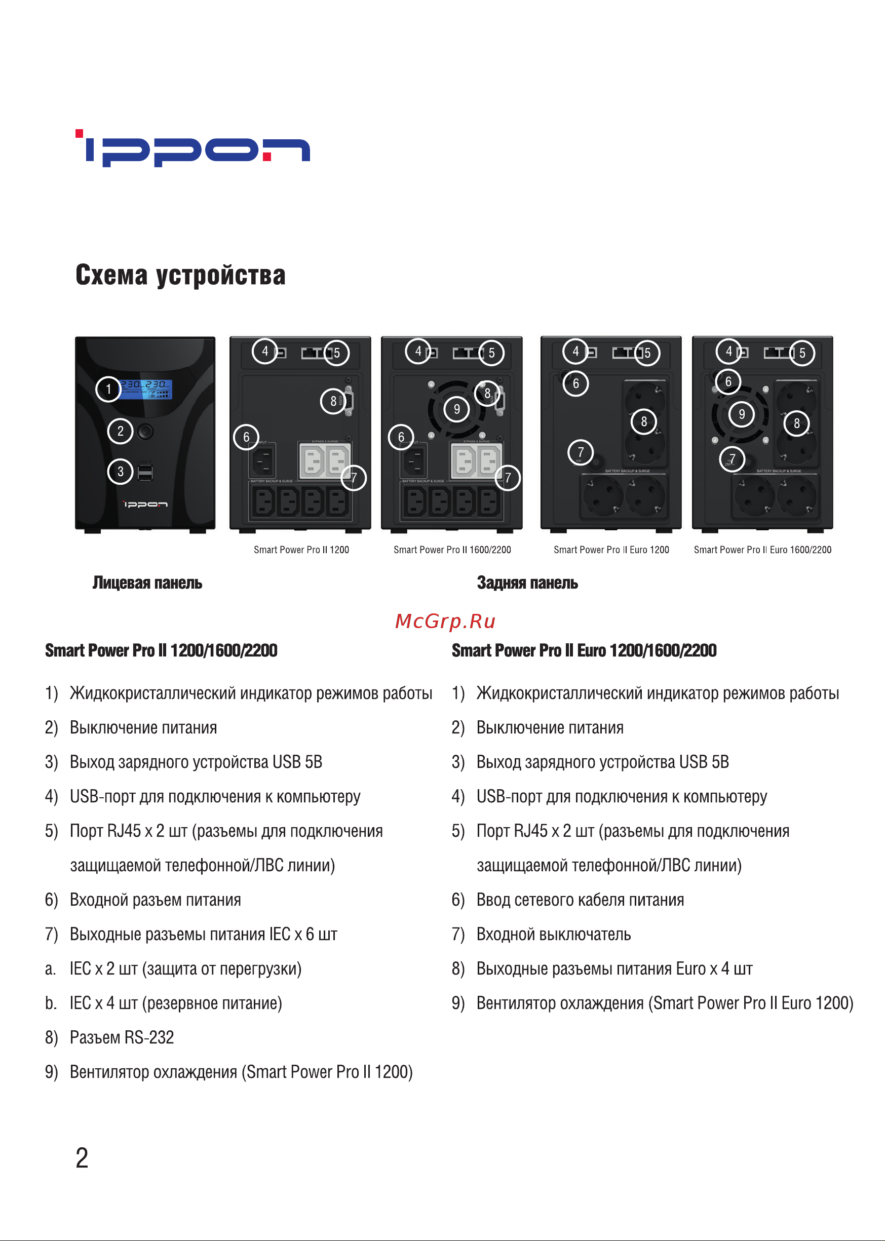 Ippon Smart Power Pro II 2200 1200Вт 2200ВА черный 1005590 Руководство по эксплуатации онлайн [4/16] 871766