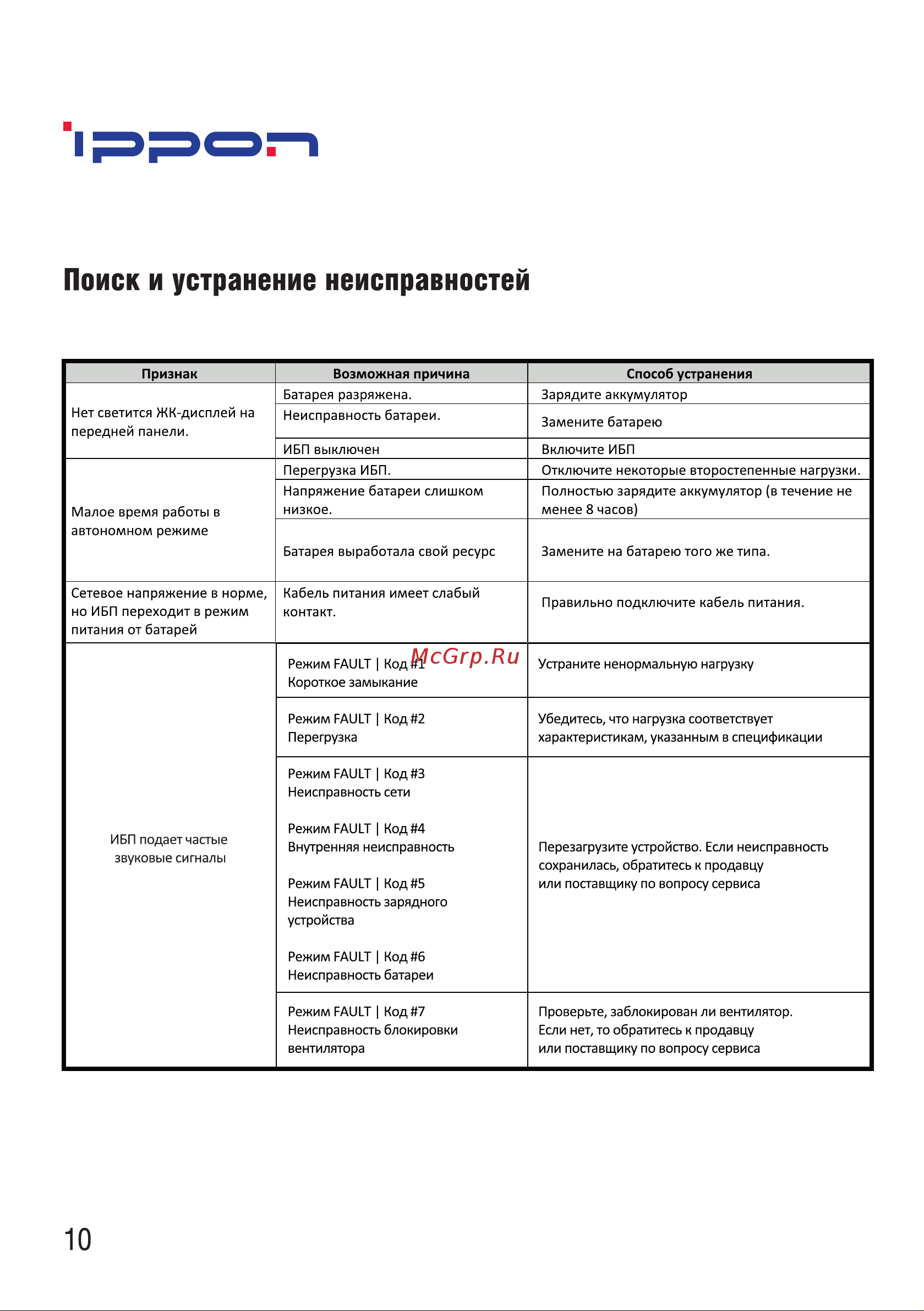 Ippon Back Comfo Pro II 1005511 Руководство по эксплуатации онлайн [12/16] 802056