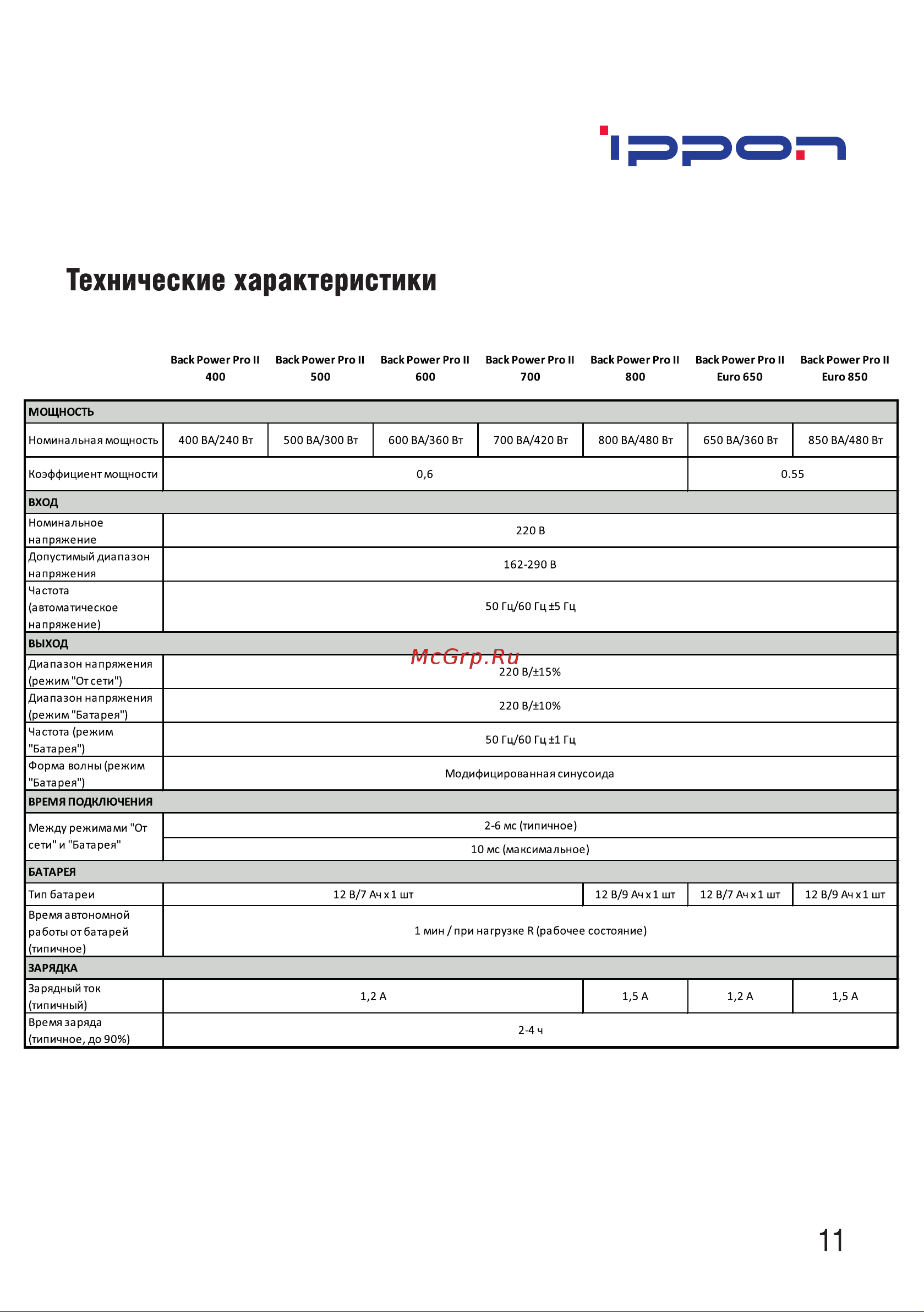 Ippon Back Comfo Pro II 1005511 Руководство по эксплуатации онлайн [13/16] 802056