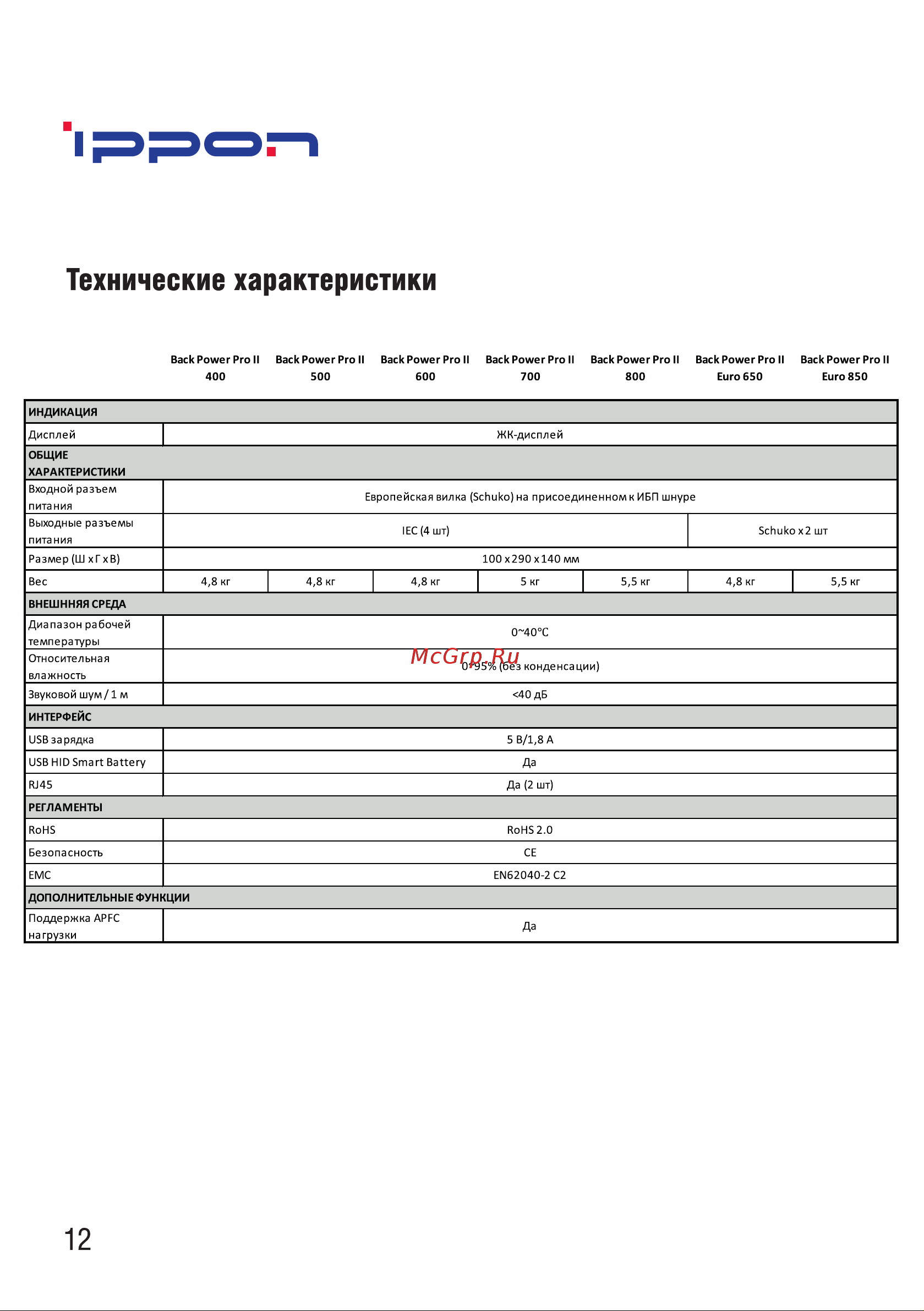 Ippon Back Comfo Pro II 1005511 Руководство по эксплуатации онлайн [14/16] 802056