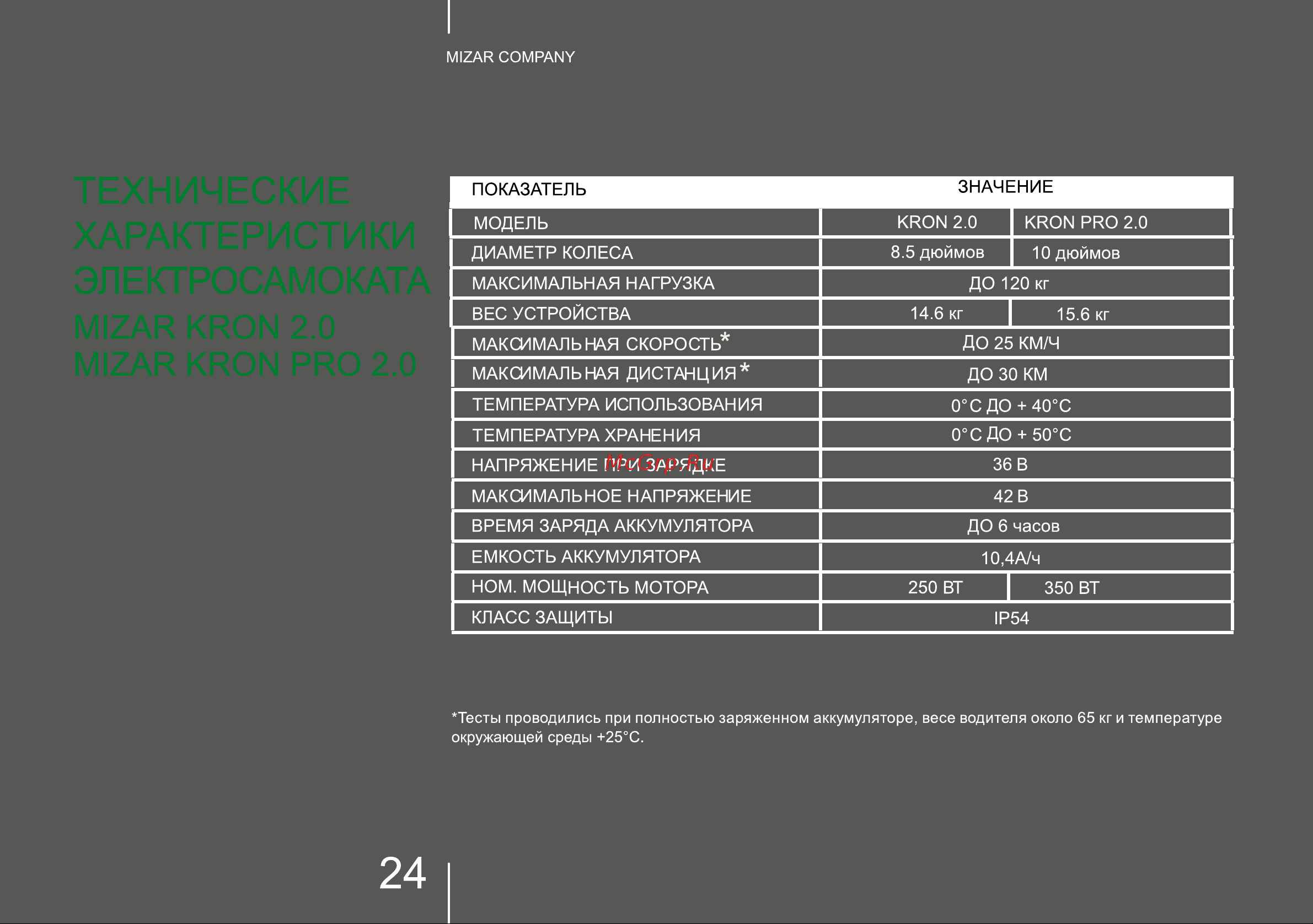 Mizar Kron PRO 2.0 [24/28] Страница 24