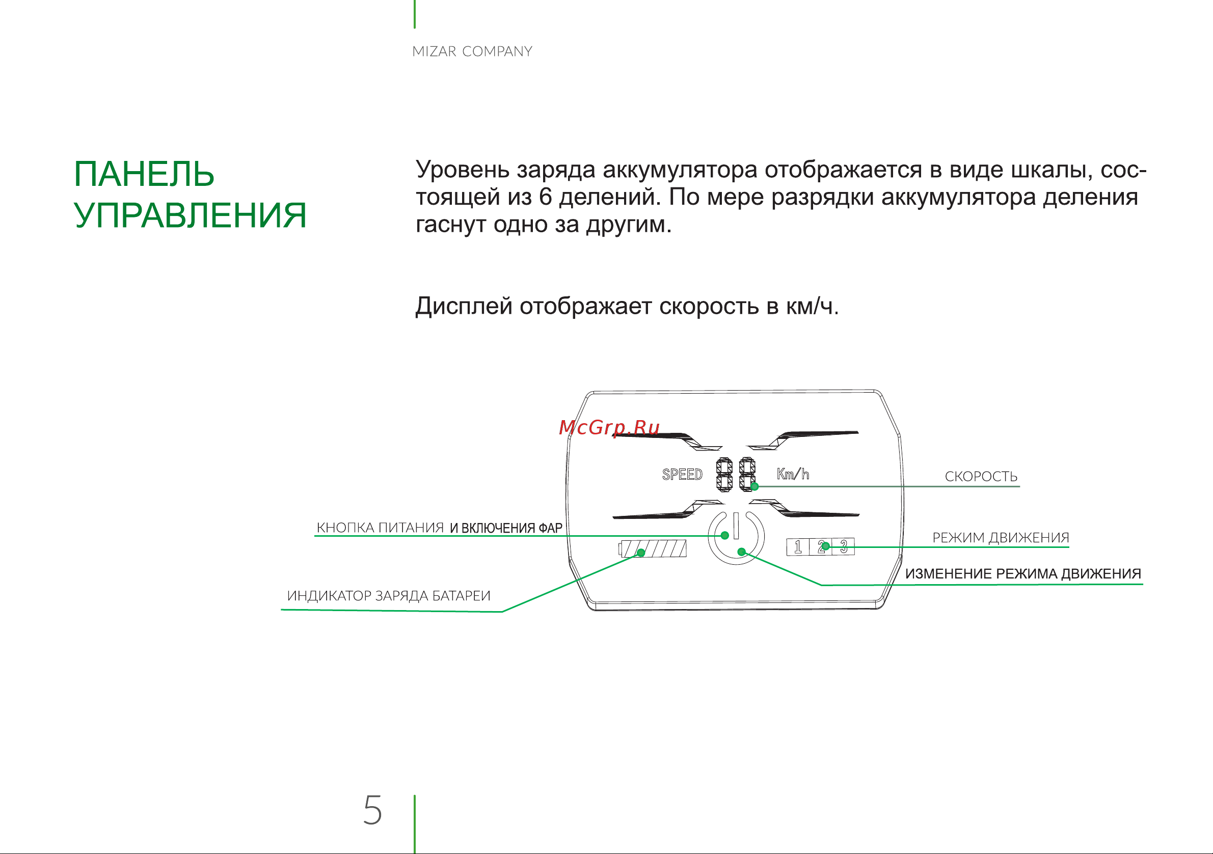 Mizar Kron PRO 2.0 [5/28] Страница 5