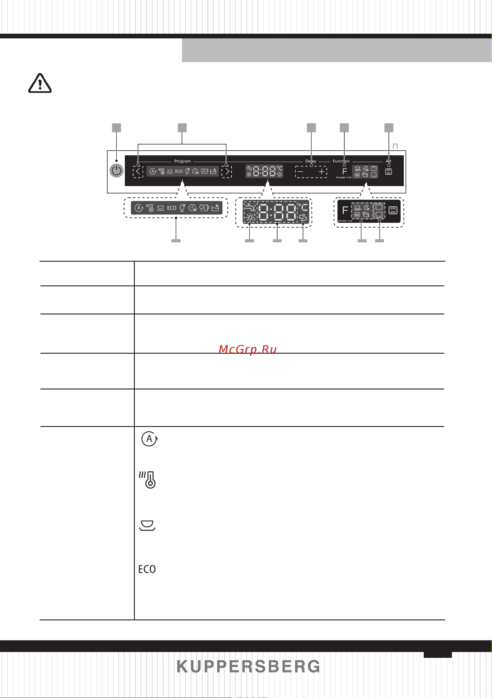 Kuppersberg GLM 6096 [33/156] Bedienfeld