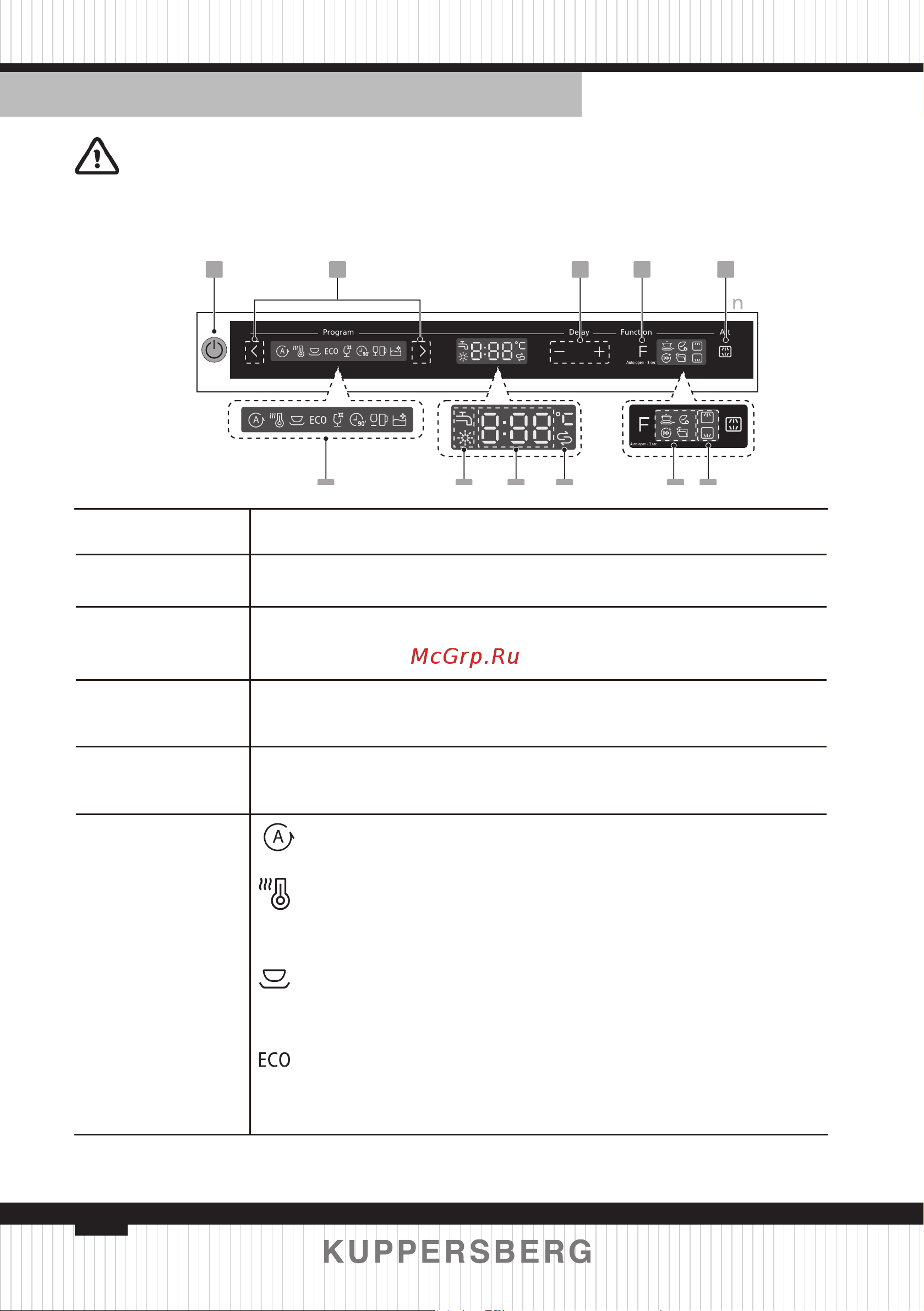 Kuppersberg GLM 6096 [82/156] Control panel