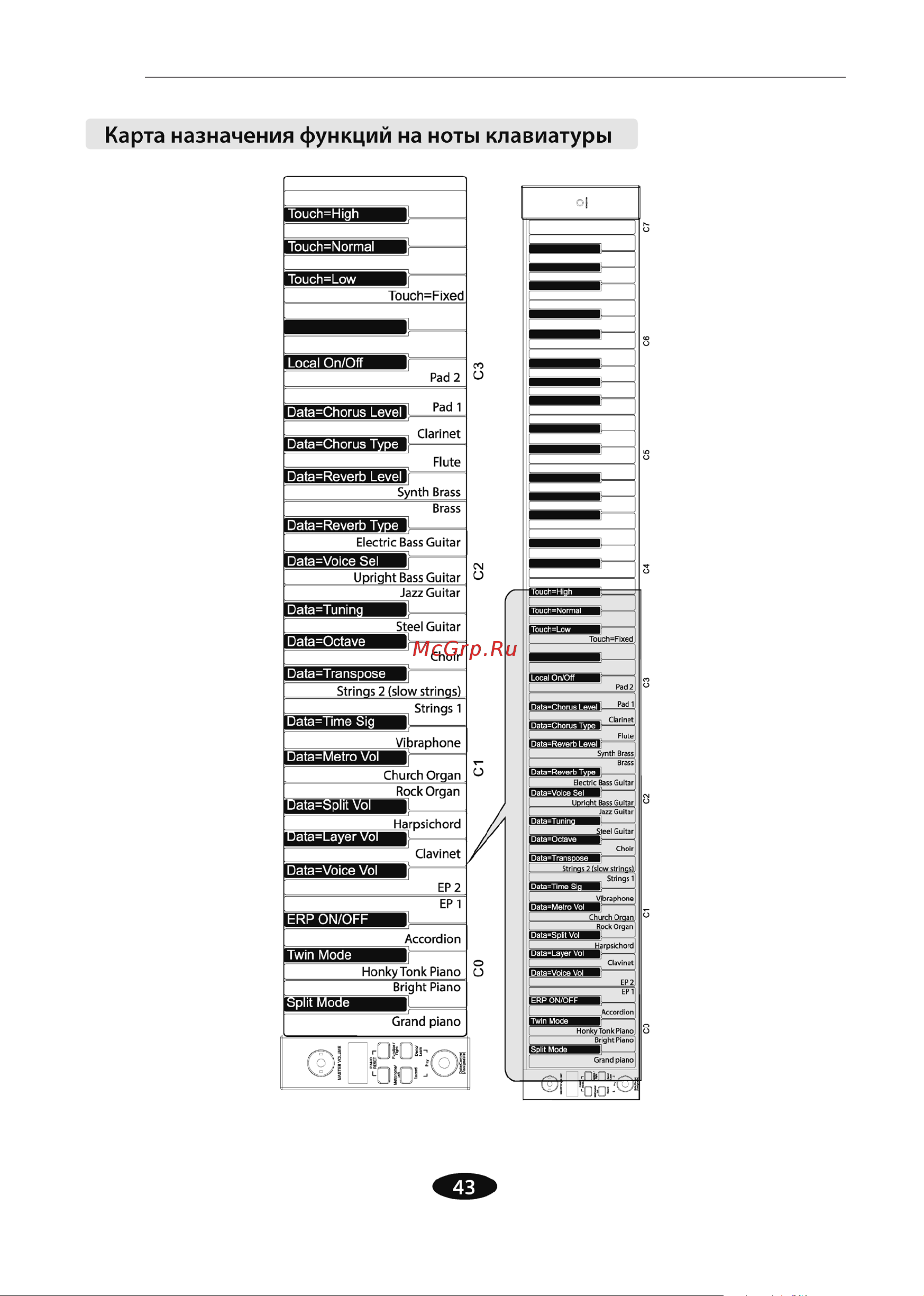 Rockdale Etude 128 Graded коричневое Руководство по эксплуатации онлайн [48/52] 802095