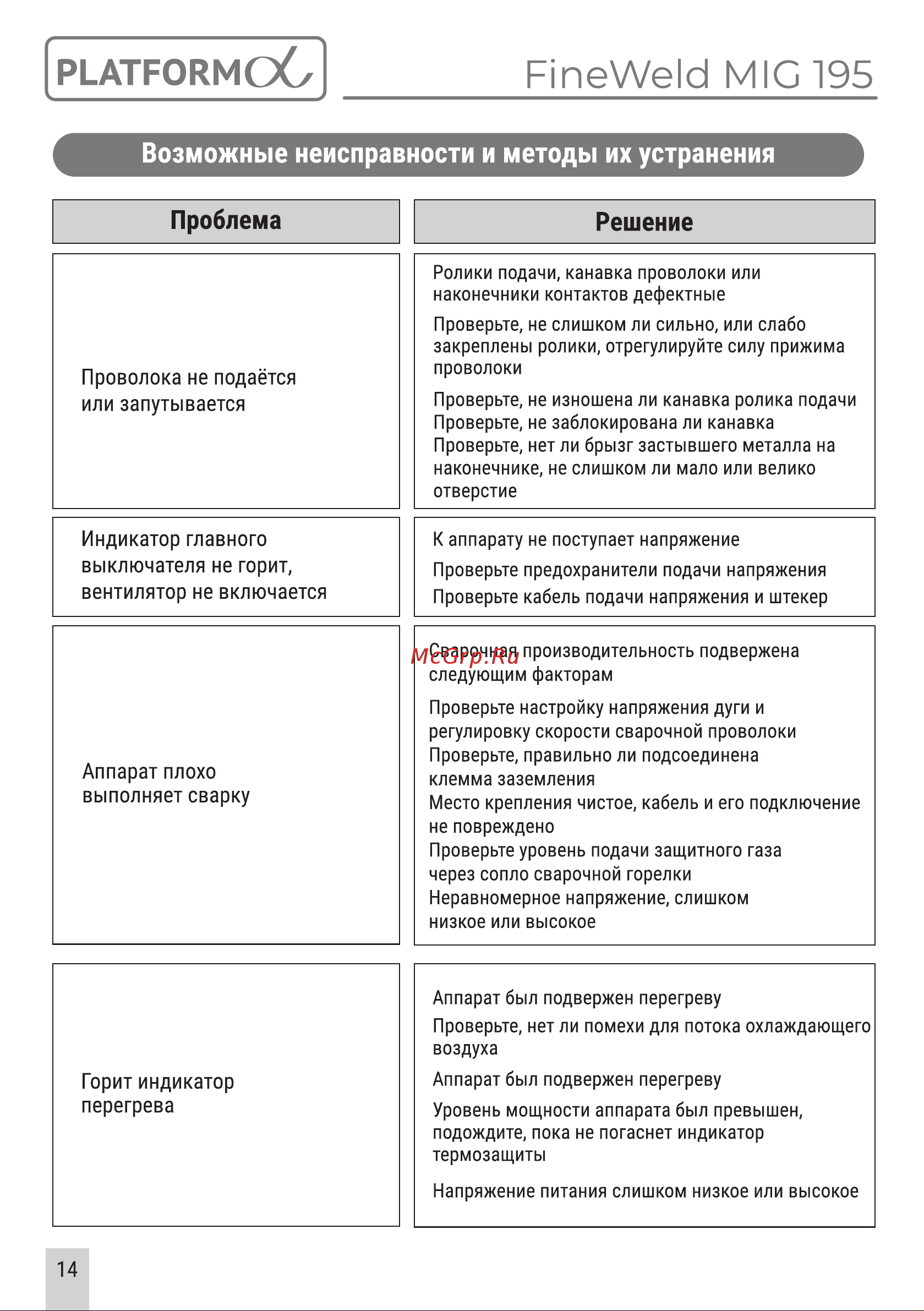 Platform PL-FWMIG195 [14/16] Страница 14