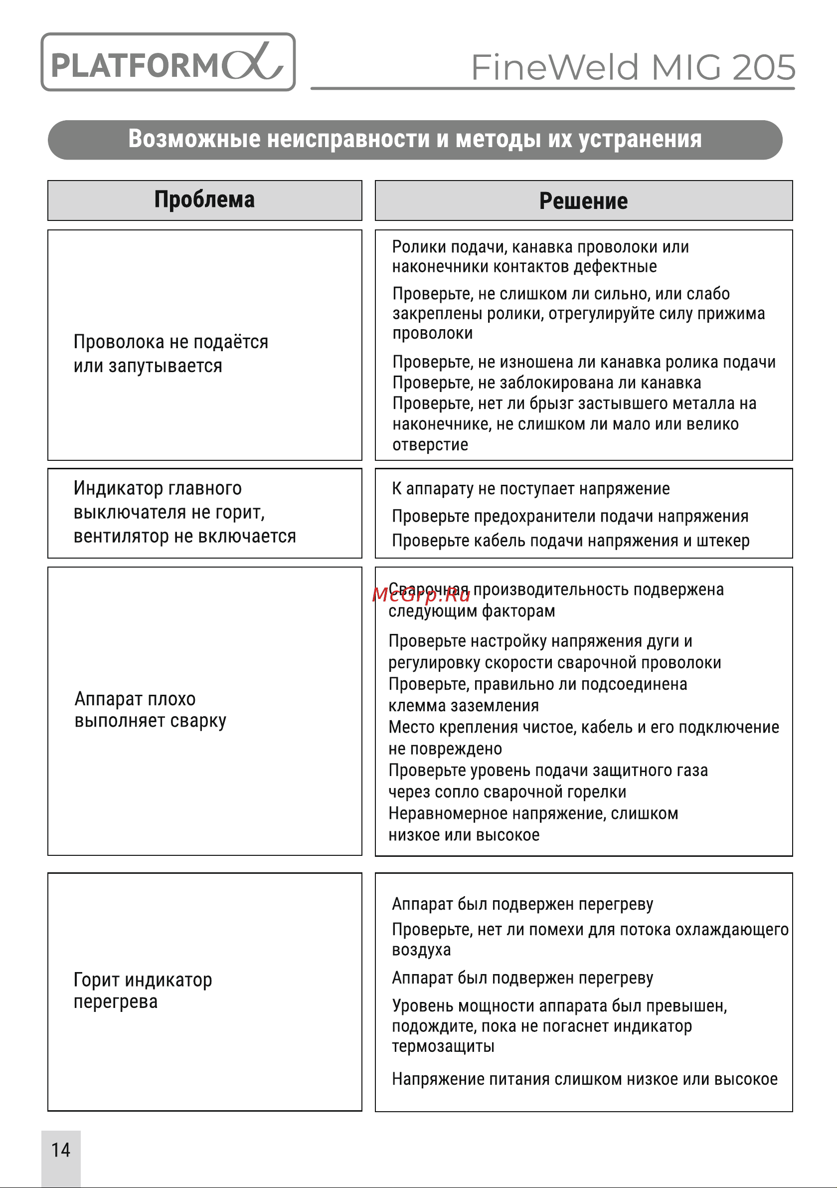 Platforma FW MIG205 [14/16] Страница 14