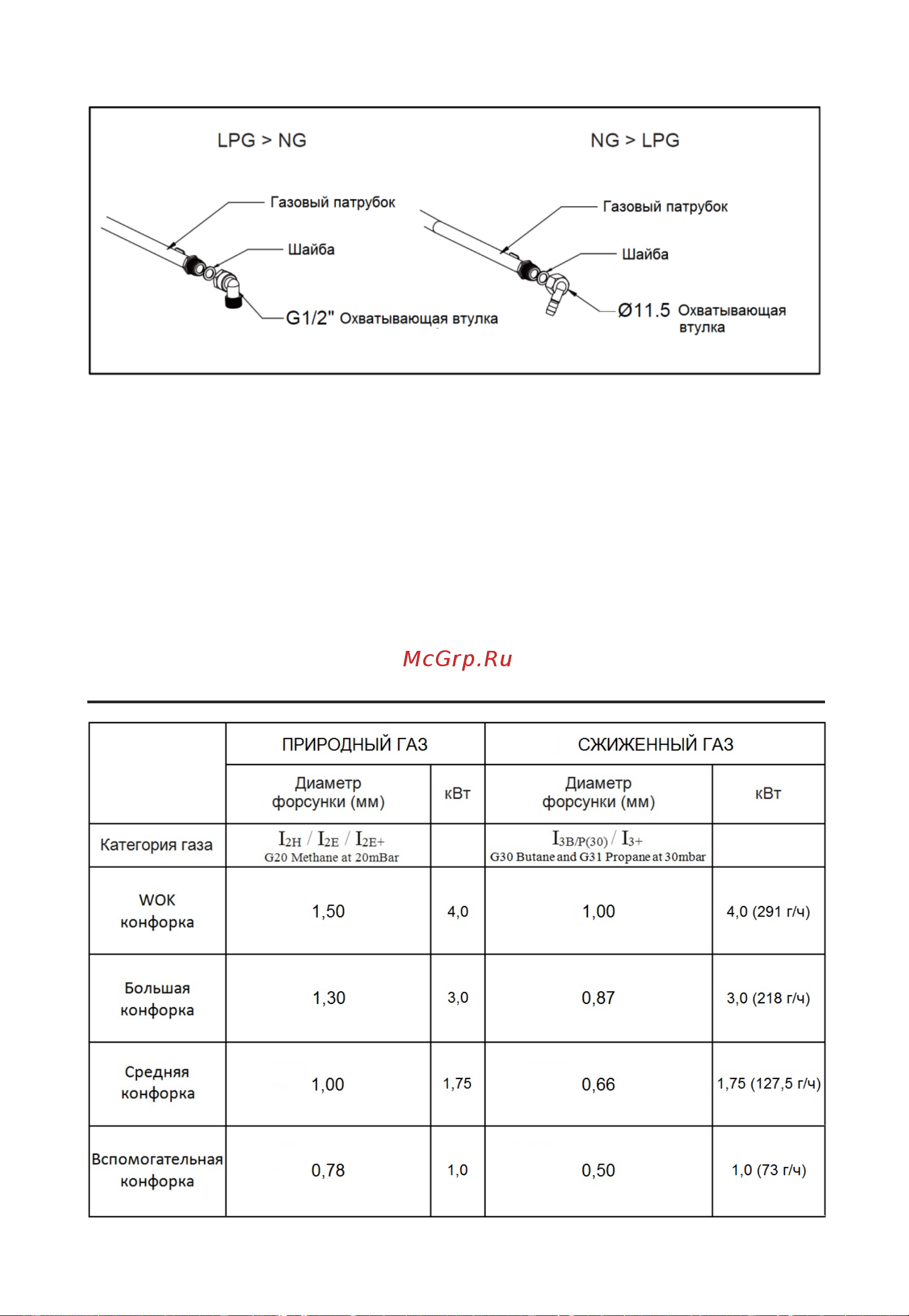 AKPO PGA 755 UGC-T BL [18/22] Конфигурация конфорок