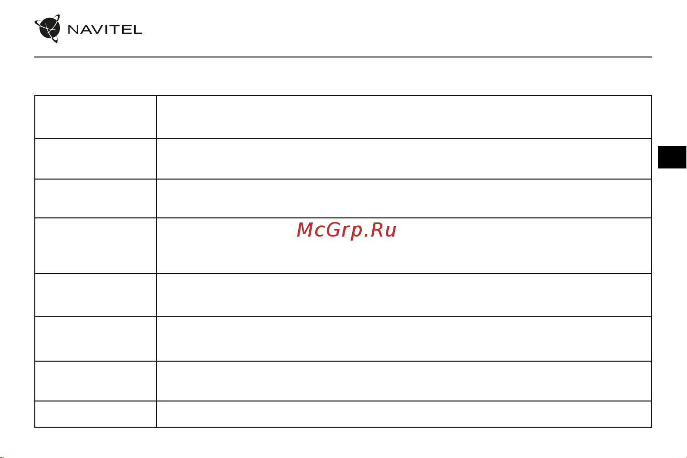 Navitel R9 DUAL [30/100] Device functions