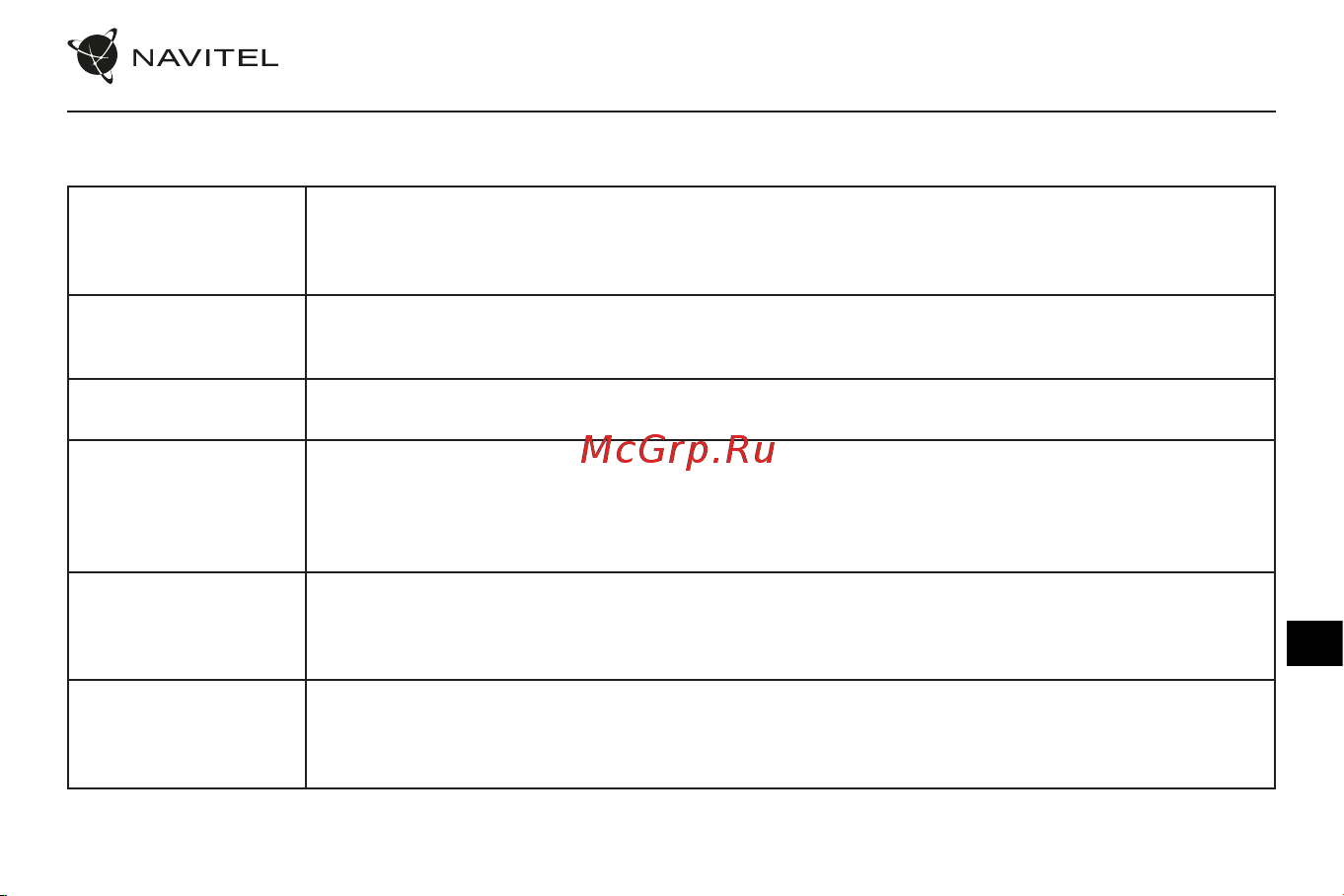 Navitel R9 DUAL [78/100] Функции устройства