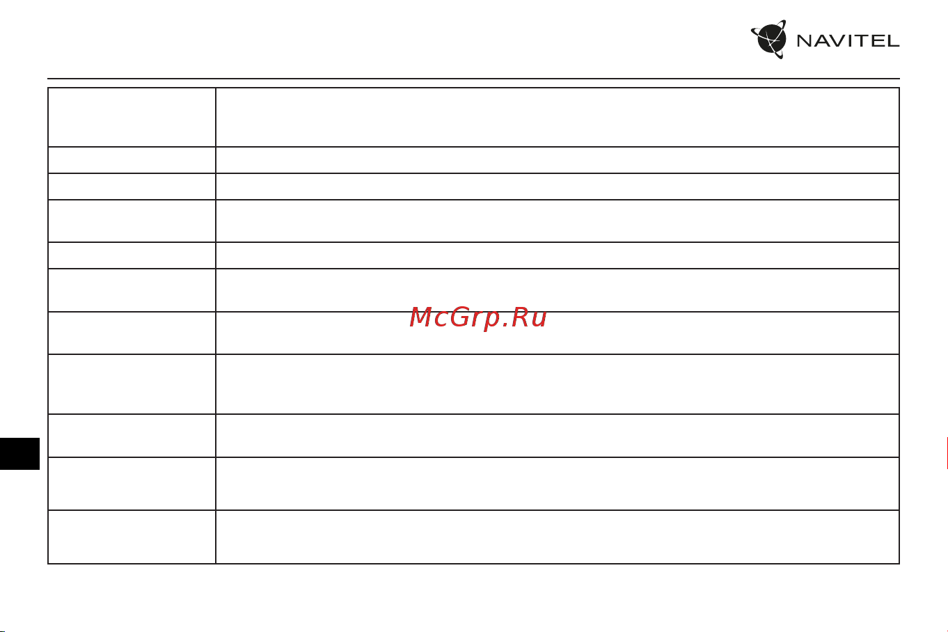 Navitel R9 DUAL [79/100] Руководство пользователя