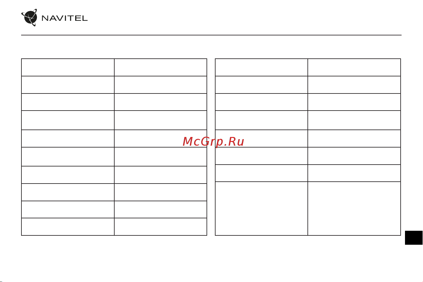 Navitel R9 DUAL [92/100] Технічні характеристики
