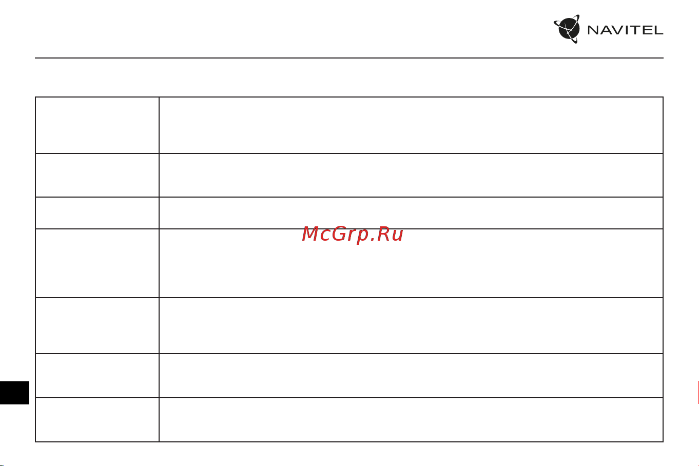 Navitel R9 DUAL [95/100] Функції пристрою