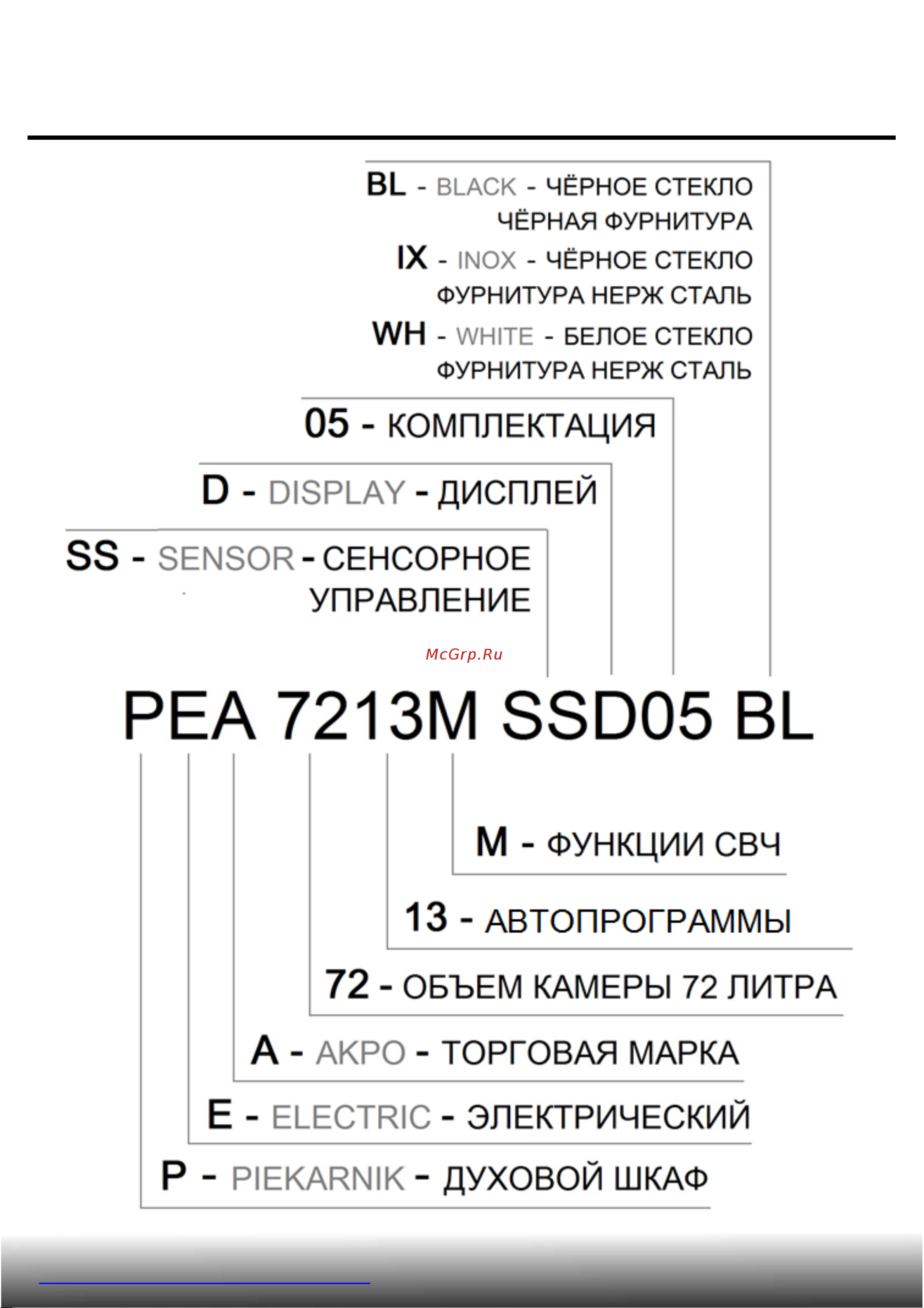 AKPO PEA 72M13 SSD05 IX [9/48] Расшифровка аббревиатуры