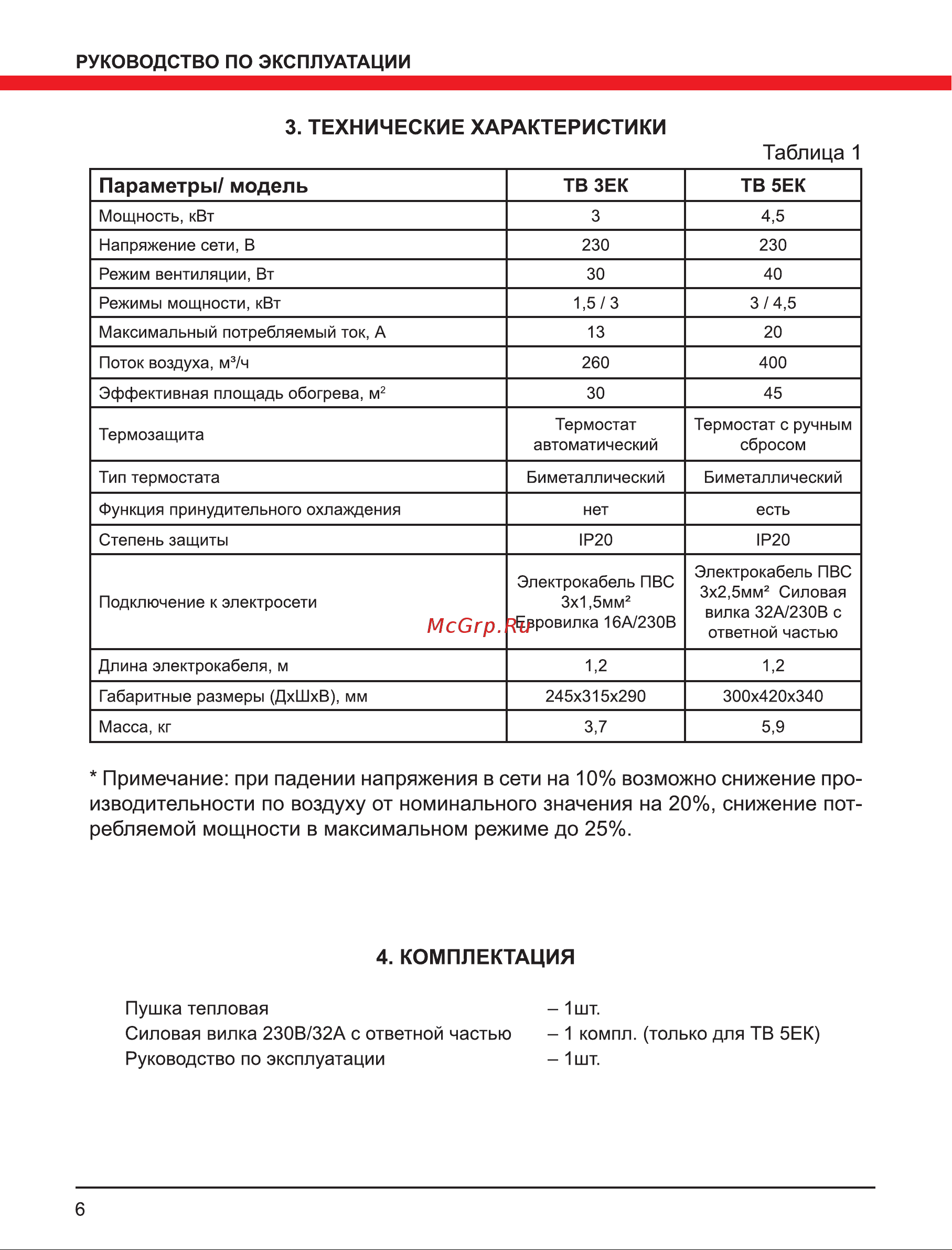 Elitech ТВ 3ЕК Руководство по эксплуатации онлайн [6/16] 802235
