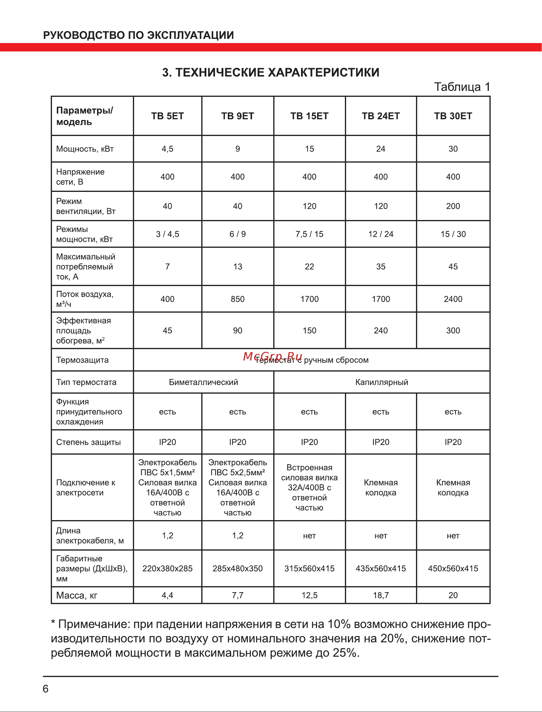 Elitech ТВ 24ЕТ 190729 Руководство по эксплуатации онлайн [6/16] 802252