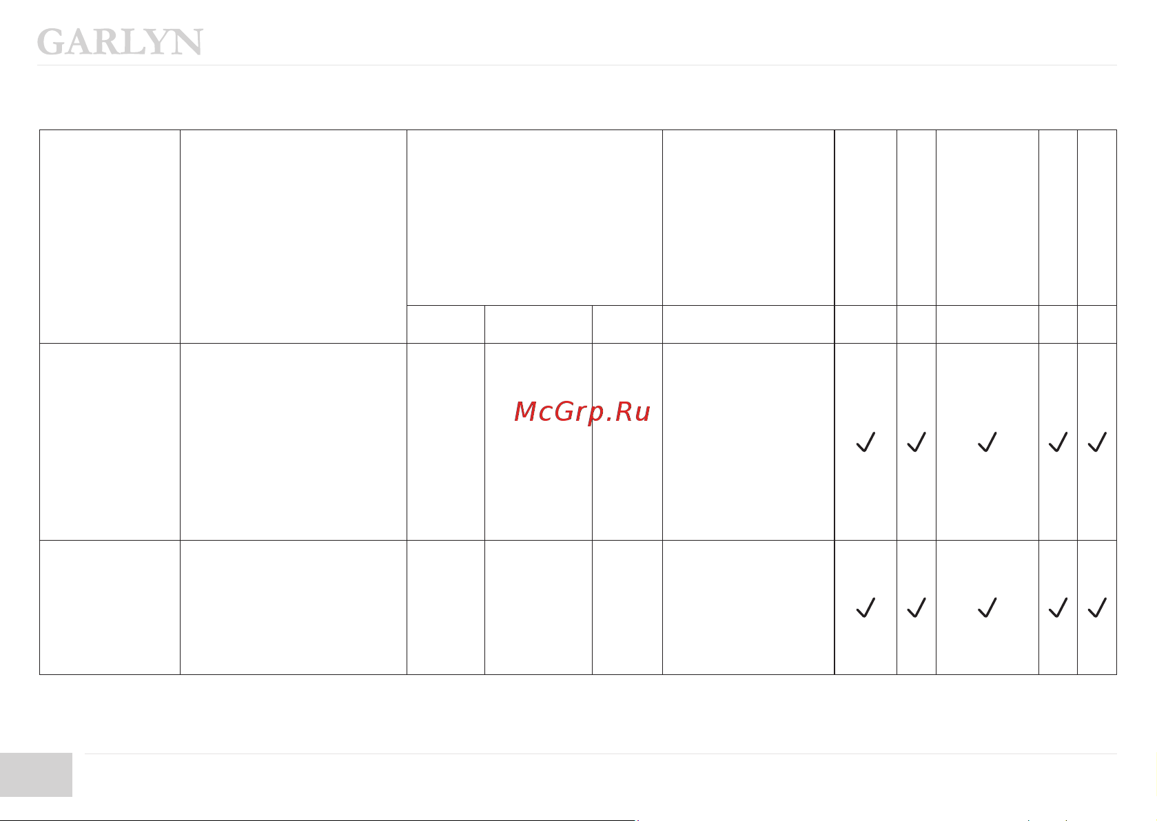 Garlyn Home BR-2000 [26/52] Программы и этапы приготовления