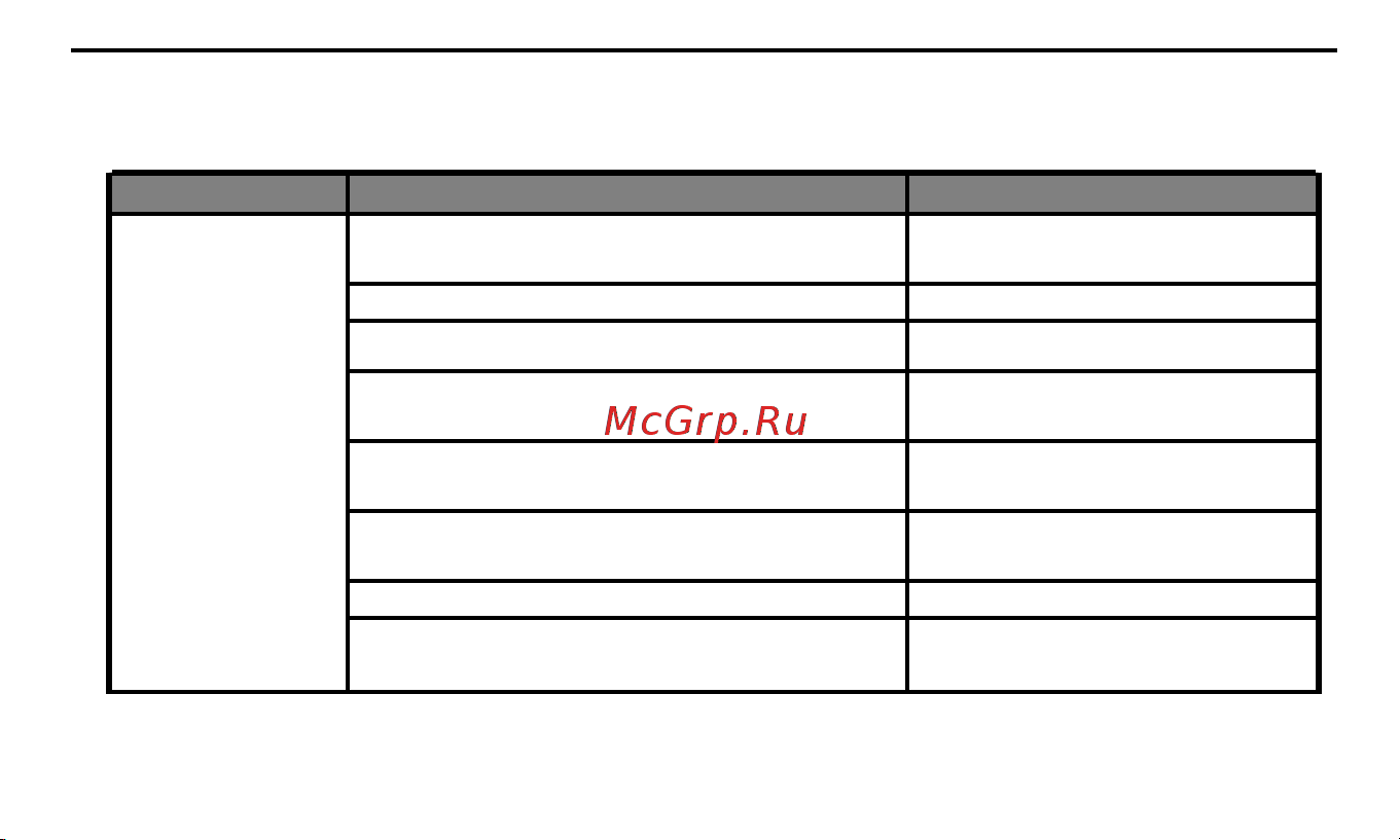Телеметрика Т80 Руководство по эксплуатации онлайн [72/88] 802317