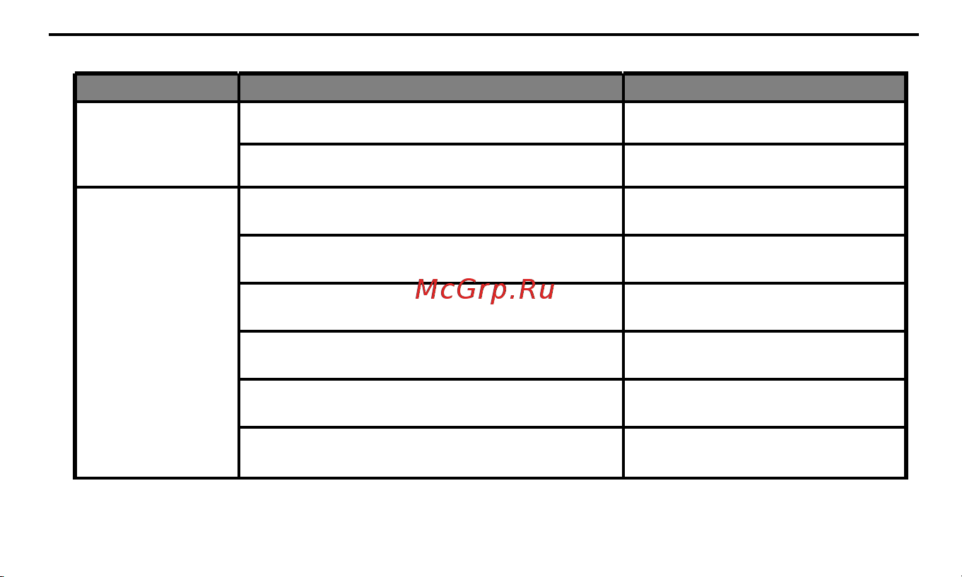 Телеметрика Т80 Руководство по эксплуатации онлайн [73/88] 802317