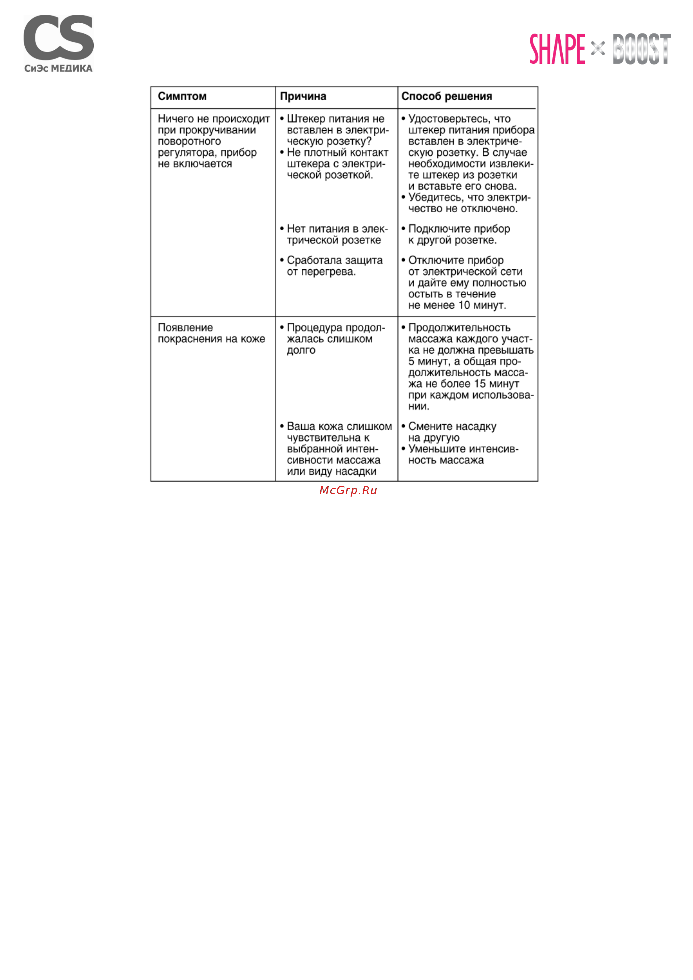 Cs Medica VibraPulsar CS-r10 [16/18] Ремонт