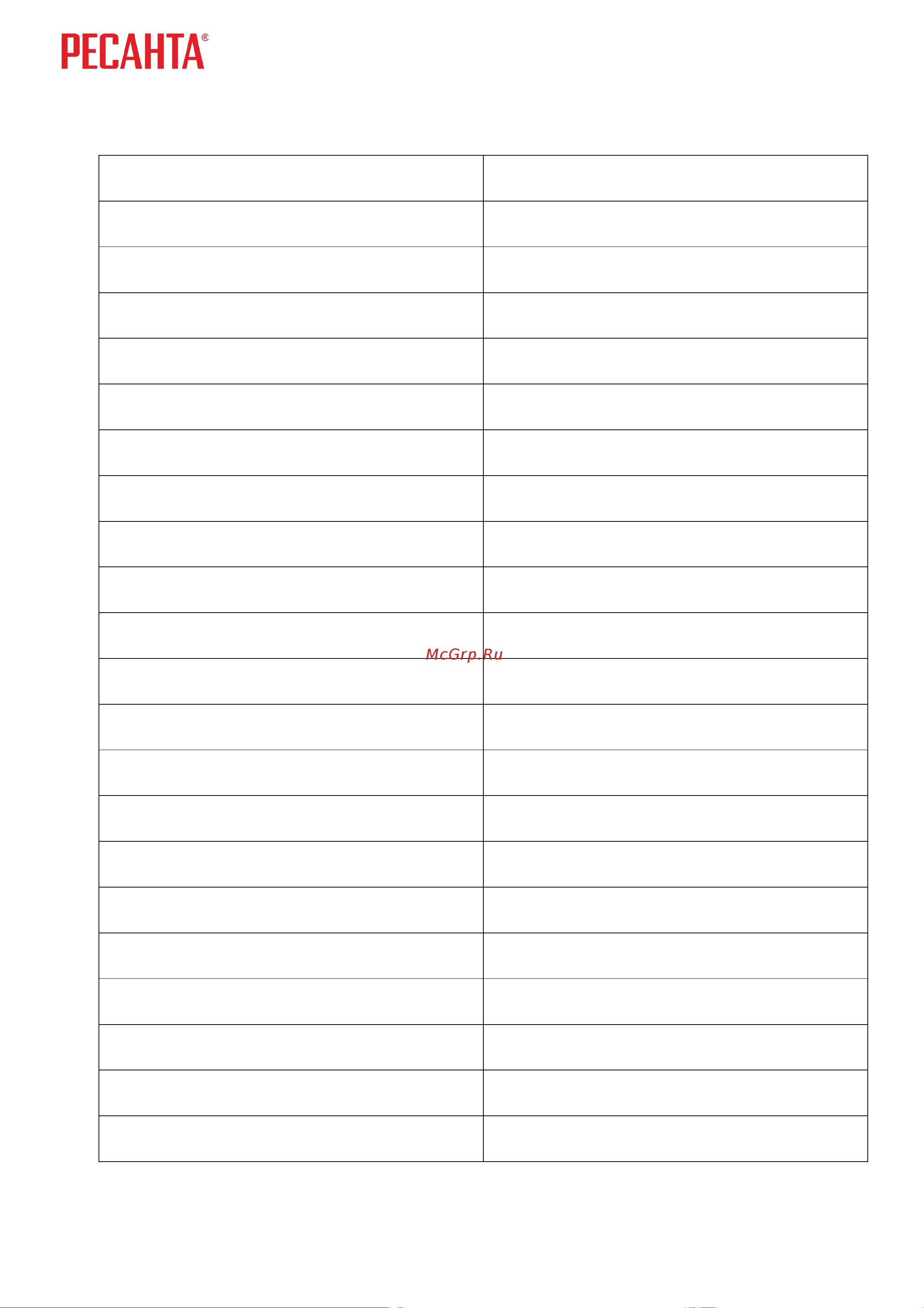 Ресанта АСН-500 Н1/1-Ц [12/32] Кратность превышение пусковых токов некоторых бытовых потребителей